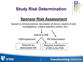 Study Risk Determination
31
Sponsor Risk Assessment
(based on clinical protocol, description of device, reports of prior
investigations, subject selection criteria, etc.)
Submit to IRB
NSR Agreement
Requires an
abbreviated IDE
Requires submission
of IDE to the FDA
SR Determination
 