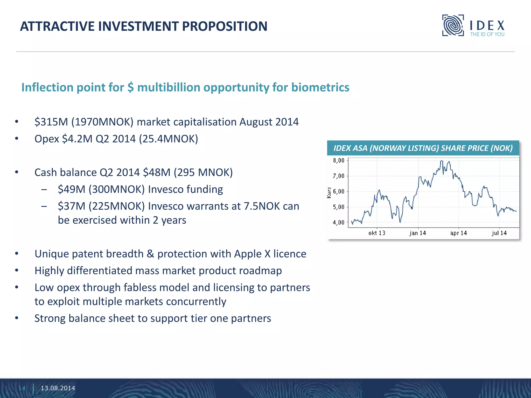 • $315M (1970MNOK) market capitalisation August 2014
• Opex $4.2M Q2 2014 (25.4MNOK)
• Cash balance Q2 2014 $48M (295 MNOK)
‒ $49M (300MNOK) Invesco funding
‒ $37M (225MNOK) Invesco warrants at 7.5NOK can
be exercised within 2 years
• Unique patent breadth & protection with Apple X licence
• Highly differentiated mass market product roadmap
• Low opex through fabless model and licensing to partners
to exploit multiple markets concurrently
• Strong balance sheet to support tier one partners
ATTRACTIVE INVESTMENT PROPOSITION
14
Inflection point for $ multibillion opportunity for biometrics
13.08.2014
IDEX ASA (NORWAY LISTING) SHARE PRICE (NOK)
 