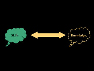 Skills	

 Knowledge	

 