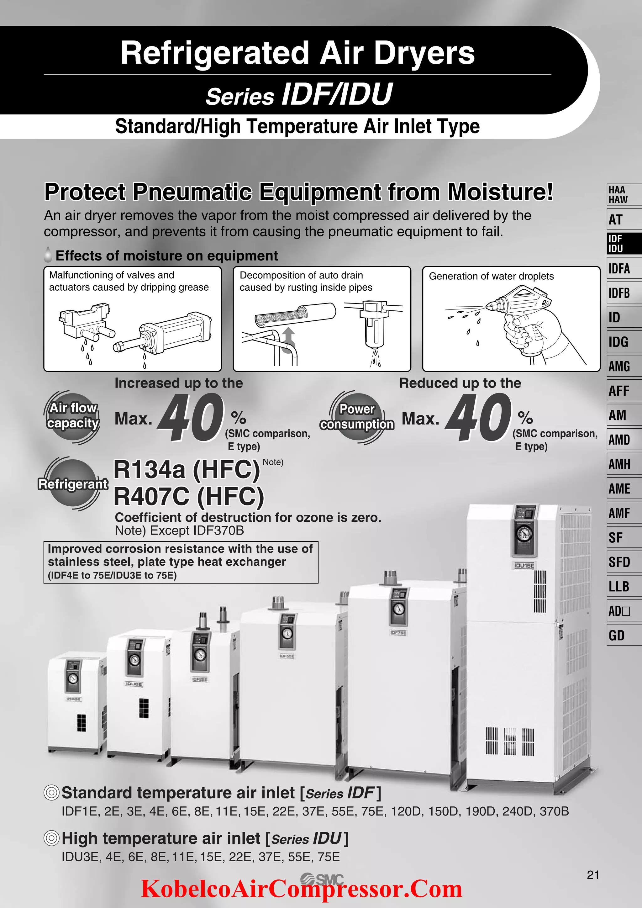 SMC -Refrigerated Air Dryers Standard/High Temperature Air Inlet Type ...