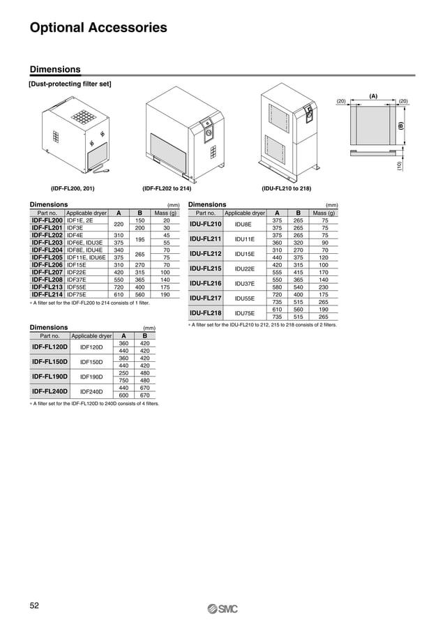 SMC -Refrigerated Air Dryers Standard/High Temperature Air Inlet Type ...