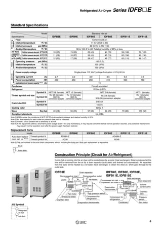 SMC -Refrigerated Air Dryers Standard/High Temperature Air Inlet Type ...