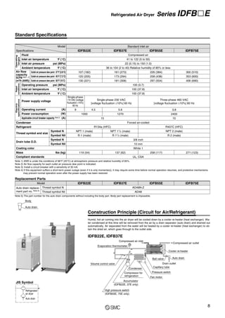 SMC -Refrigerated Air Dryers Standard/High Temperature Air Inlet Type ...
