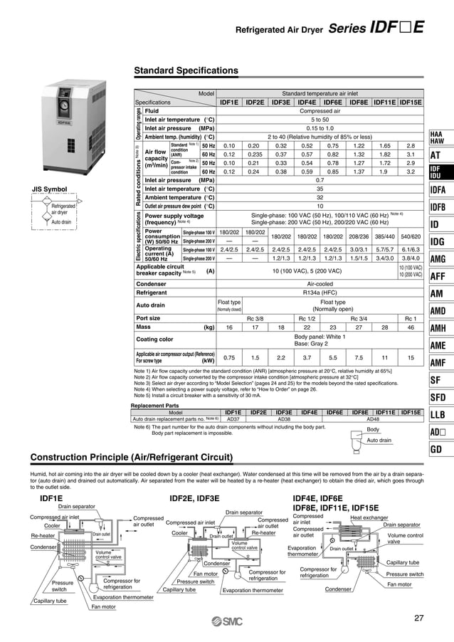 SMC -Refrigerated Air Dryers Standard/High Temperature Air Inlet Type ...