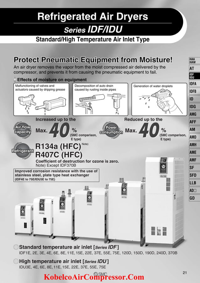 SMC Refrigerated Air Dryers Standard/High Temperature Air Inlet Type
