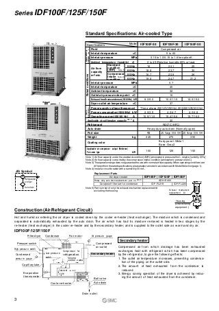 SMC -Refrigerated Air Dryers Standard/High Temperature Air Inlet Type ...