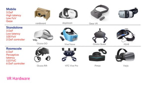 VR Hardware
 