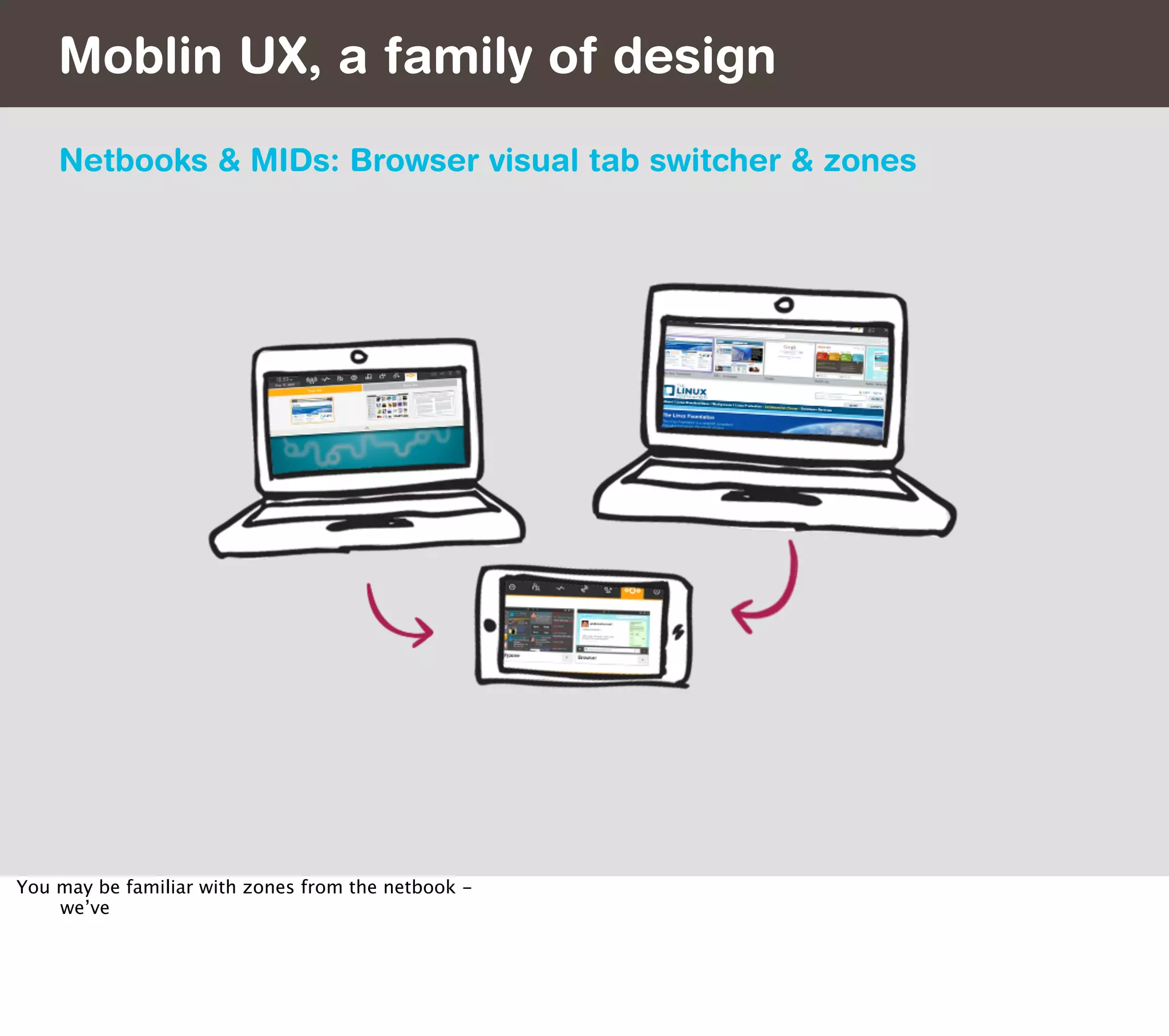 Moblin UX, a family of design
    Netbooks & MIDs: Browser visual tab switcher & zones




You may be familiar with zones from the netbook -
    we’ve
 