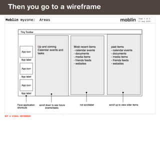 Then you go to a wireframe
 