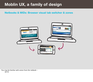 Moblin UX, a family of design
    Netbooks & MIDs: Browser visual tab switcher & zones




You may be familiar with zones from the netbook -
    we’ve
 