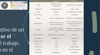 IDF Santiago #4 - Gamificación y el Diseño (Alexis Brantes y Pamela Donoso)
