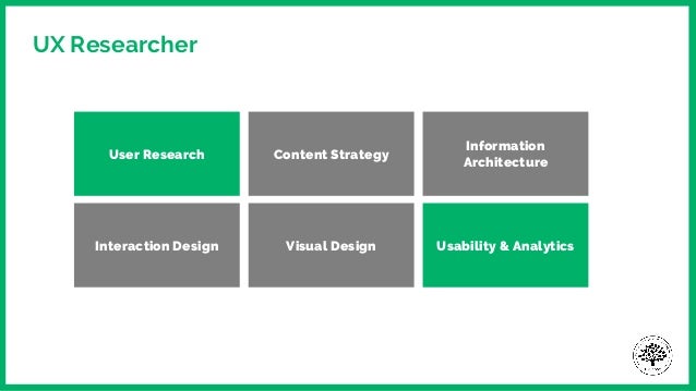 Ux Career Paths