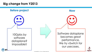 14Copyright©2015 NTT corp. All Rights Reserved.
Big change from Y2013
NowBefore project
 
10Gpbs by
software
dataplane?
...