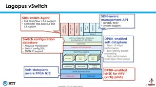 8Copyright©2015 NTT corp. All Rights Reserved.
Lagopus vSwitch
switch configuration datastore
(config/stats API, SW DSL)
F...