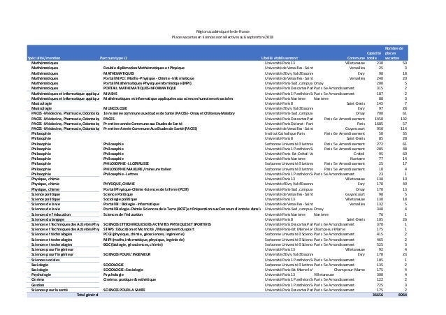 Catalogue Des Places Vacantes En Idf Au 6 Septembre 2018