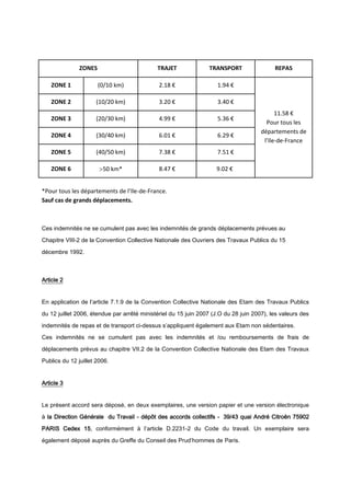 ZONES TRAJET TRANSPORT REPAS
ZONE 1 (0/10 km) 2.18 € 1.94 €
11.58 €
Pour tous les
départements de
l’Ile-de-France
ZONE 2 (...