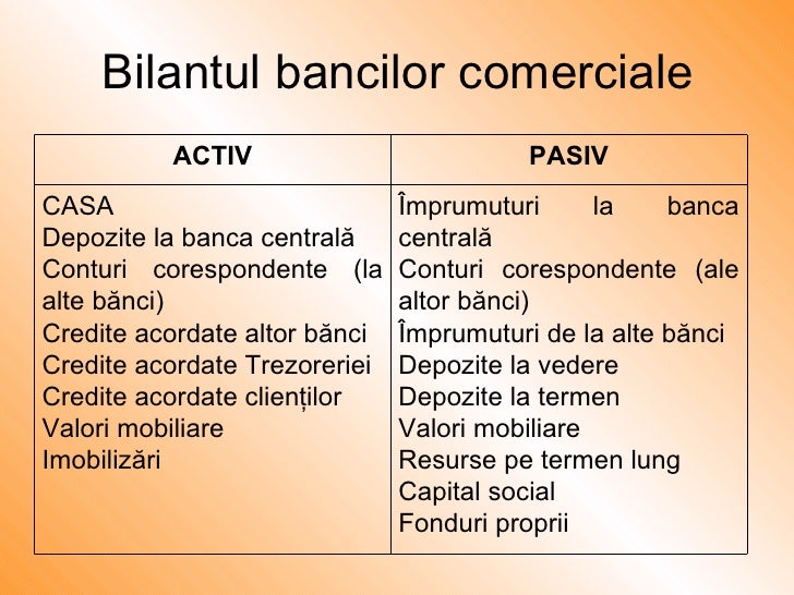 Id Fagaras Hunedoara Moneda Si Credit