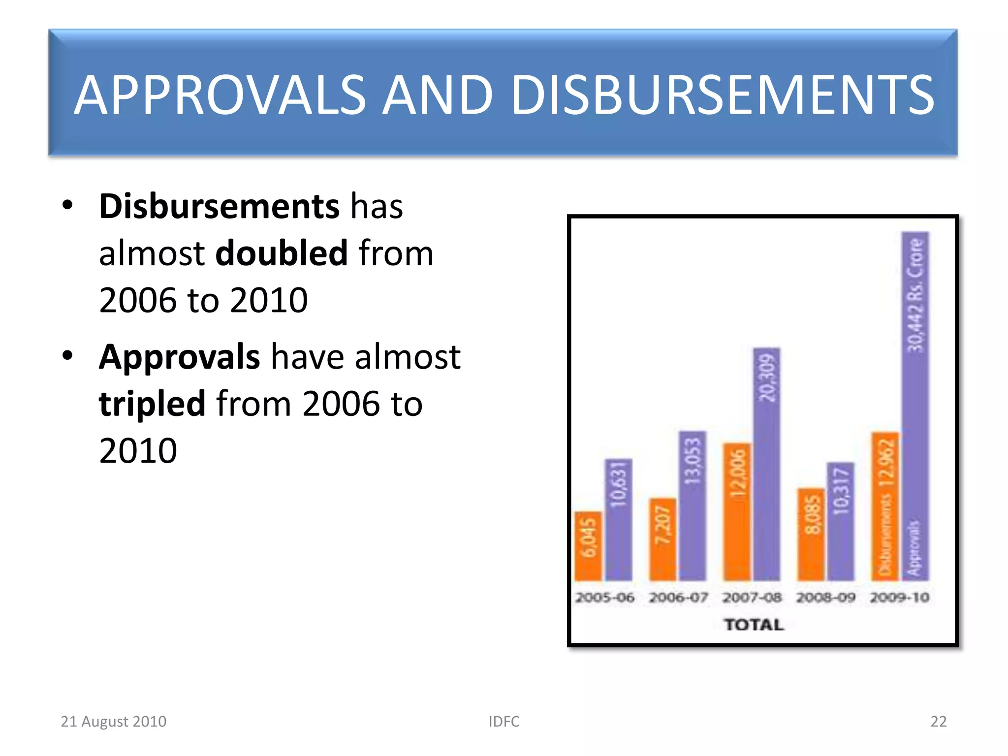ALTERNATE ASSET MANAGEMENT-IDFC CAPITALObjective :  To identify and invest in exceptional mid-market growth-oriented private equity funds in the Asian emerging markets of China, India, Central Asia, and Southeast Asia.15IDFC20 August 2010