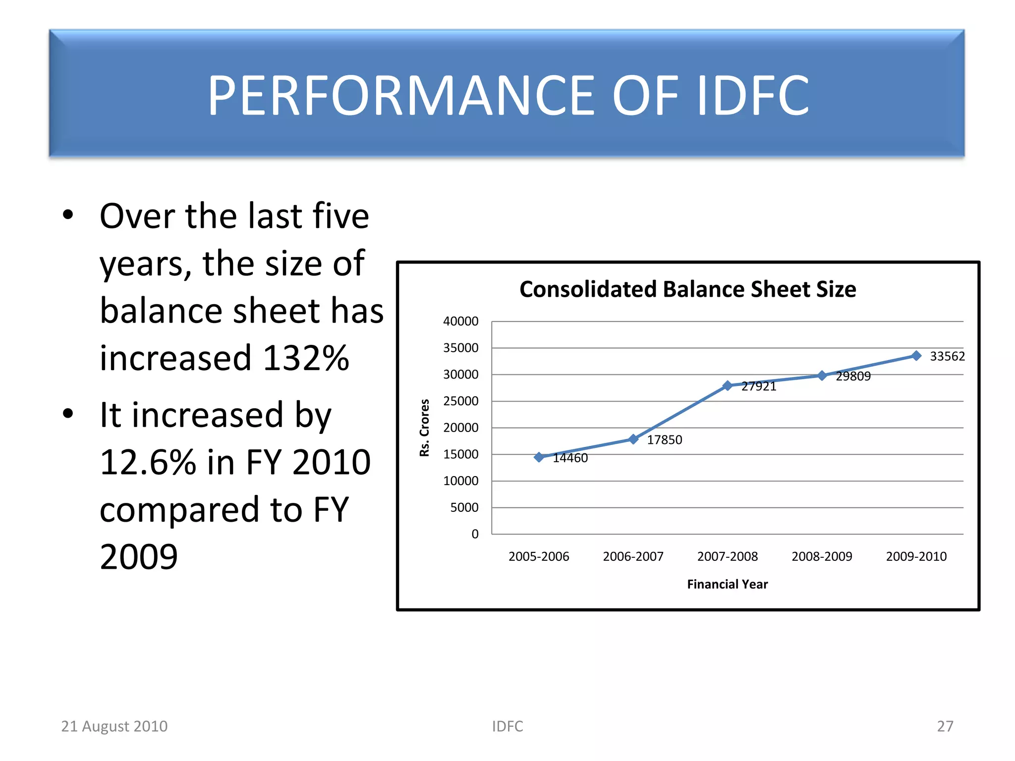 Operational RiskImplements an Enterprise Risk Management (ERM) framework that adopts an integrated approach to manage all the three types of risks18IDFC20 August 2010