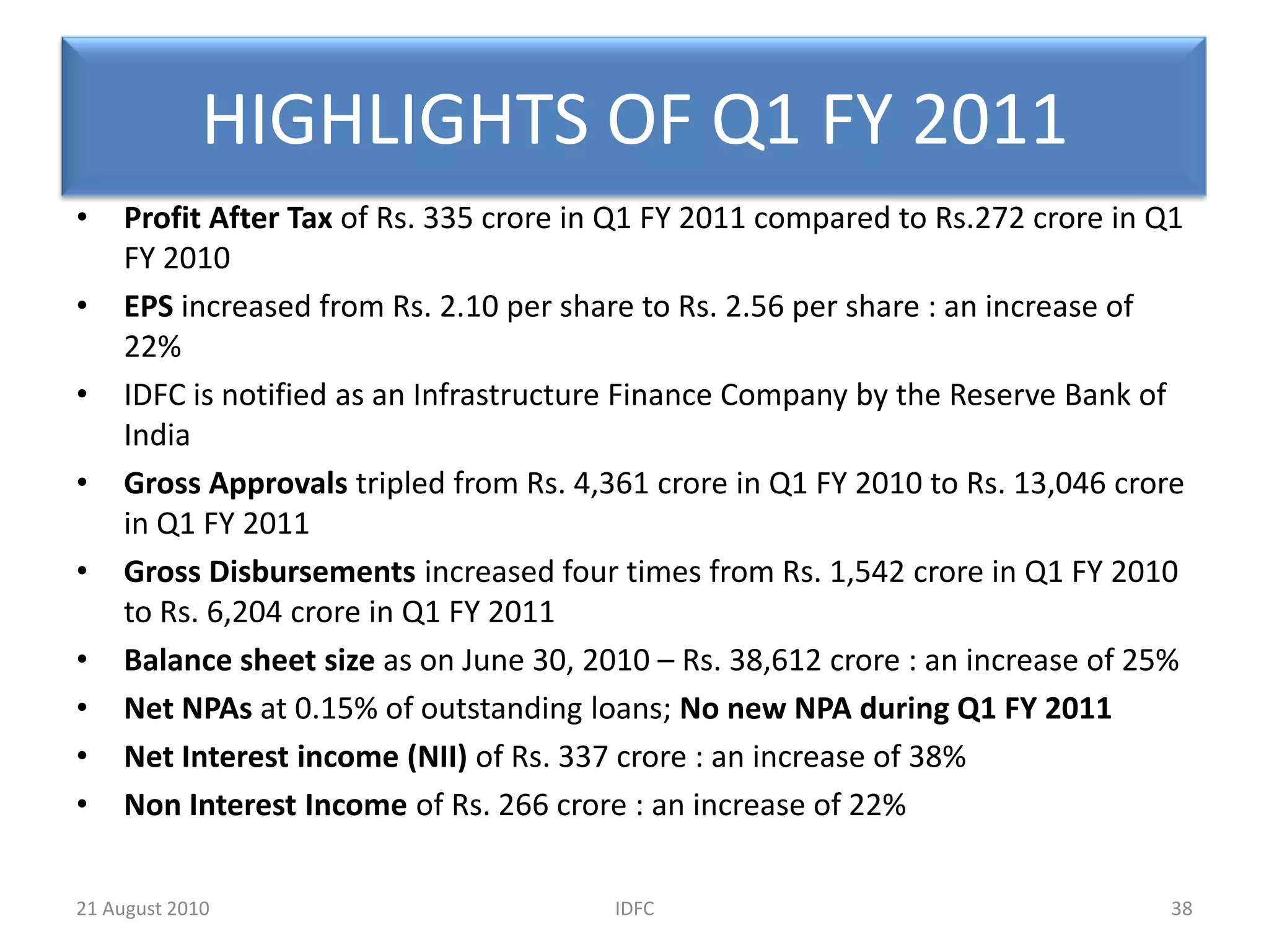 SHARE OF TOTAL EXPOSURE23IDFC20 August 2010