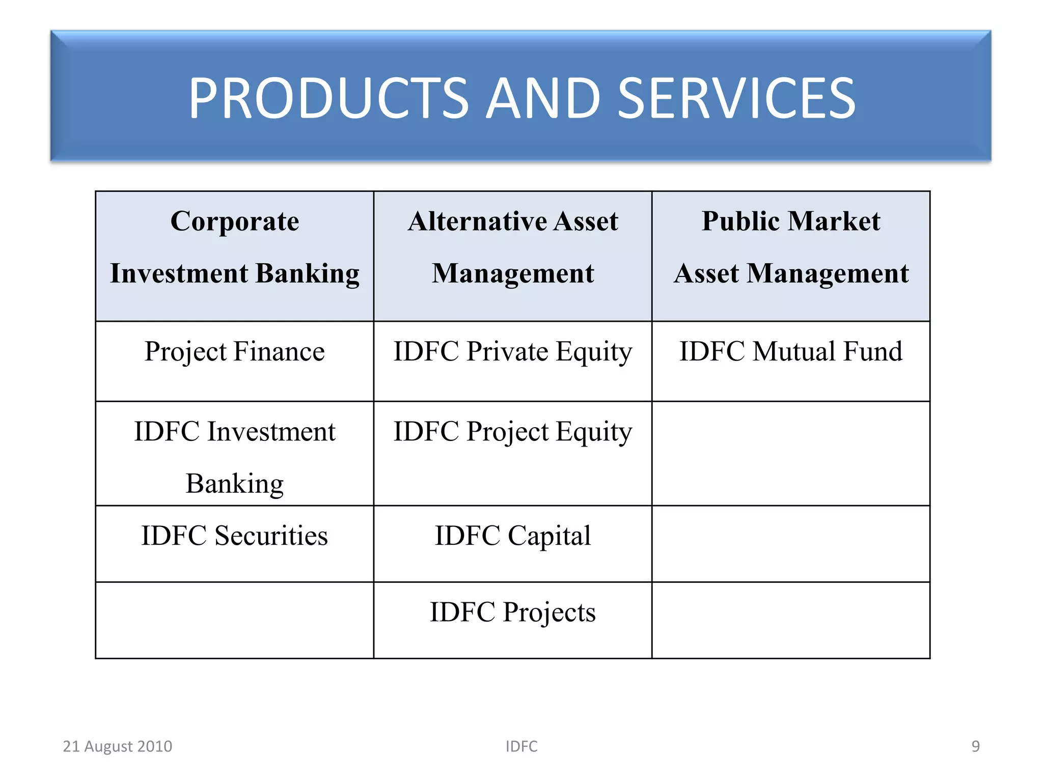 SUBSIDIARIESIDFC has ten direct wholly owned subsidiary companiesIDFC Private Equity Company LimitedIDFC Trustee Company LimitedIDFC Project Equity Company LimitedIDFC Finance LimitedIDFC Securities Limited *(earlier known as IDFC-SSKI Securities Limited)IDFC Capital Company LimitedIDFC PPP Trusteeship Company LimitedIDFC Projects LimitedIDFC Asset Management Company Limited  IDFC AMC Trustee Company Limited*  In addition IDFC Securities Limited has two wholly owned subsidiary companies :IDFC Capital Limited (earlier known as IDFC-SSKI Limited)IDFC - SSKI Stock Broking Limited.7IDFC20 August 2010