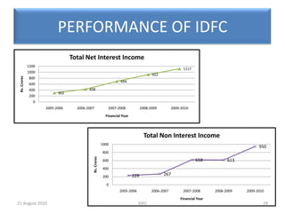 MANAGEMENT TEAMMr. Deepak Parekh, non-executive chairman of IDFCMr. G.C. Chaturvedi and MrSurinder Singh Kohli, Director by Government of India on the IDFC Board. Mr. Abdul Rahim Abu Bakar and Mr. DimitrisTsitsiragos, Nominated as a Director to the IDFC Board by the Domestic Institutions and the Foreign Investors of the CompanyIndependent Director on the IDFC Board	Mr. SerajulHaq Khan Mr. GautamKaji Mr. Donald Peck	 Mr. ShardulShroffDr. Rajiv B. Lall, Managing Director and Chief Executive Officer of IDFCMr. VikramLimaye,Executive Director and a Member of the Board of Directors of IDFC20IDFC20 August 2010