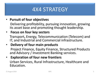 4X4 STRATEGYPursuit of four objectives Deliveringprofitability, pursuing innovation, growing its asset base and promoting thought leadership.Focus on four key sectors Transport, Energy, Telecommunication (Telecom) and IT, and Industrial and Commercial infrastructure.Delivery of four main products Project Finance, Equity Finance, Structured Products and Advisory / Investment Banking services.Exploration of four new frontiers Urban Services, Rural Infrastructure, Healthcare and Education.5IDFC20 August 2010