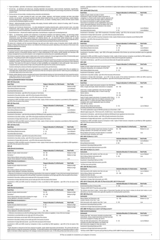 • Power and Utilities - generation, transmission, trading and distribution of power,                                                            positions. Unhedged positions in the portfolio (investments in equity shares without corresponding exposure to equity derivative) shall
• Oil and Gas - (a) petroleum and natural gas, including exploration and production, import terminals, liquefaction, regasification,            not exceed 5%.
  storage terminals, transmission networks and distribution networks and (b) development of technology and production of renewable              IDFC-SS(50-50)EF (Plan A & B)
  energy of fuels,                                                                                                                              Asset Class                                                          Range of allocation (% of Net Assets)       Risk Profile
• Ferrous and non-ferrous metals, including mining, production and distribution,                                                                Equities & Equity related securities of which:                       65 - 100                                    High
• Transportation - (a) roads, including toll roads, rural roads, bridges, highways, road transport providers and other road-related             Investments in equity and equity related instruments of
  services, (b) rail system, rail transport providers and other railway-related services, (c) ports, inland waterways, coastal shipping,        companies in a chosen sector (sector specific exposure) will
  including shipping lines, dredging and other port-related services, (d) aviation, including airports, airlines and other airport-related      be 50% of the total equity and equity related investments of
  services and (e) distribution/logistics services,                                                                                             the scheme & Investments in equity and equity related
• Telecom - telecommunication services, including radio paging, domestic satellite service, network of trunking, cable TV services,             instruments of companies across capitalizations and across
  broadband network and internet services,                                                                                                      sectors (diversified exposure) will be the balance 50% of the
                                                                                                                                                total equity and equity related investments in the scheme
• Industrial and Commercial Infrastructure – (a) urban development including industrial parks, special economic zones, real estate
  development, water supply, irrigation, water treatment systems, sanitation and sewerage systems and solid waste management                    Debt & Money Market instruments                                      0 - 35                                      Low to Medium
  systems and (b) tourism including hotels, convention centers and entertainment centers,                                                       Securitised debt instruments                                         0 - 35                                      Low to Medium
• Rural Infrastructure – infrastructure related to agriculture, food distribution, irrigation and rural development and                         Investments in Derivatives - upto 100% Investments in Securities Lending - upto 35% of the net assets of the Scheme
• Others - (a) development, operation and maintenance of educational institutions and healthcare facilities, (b) technology-related             Investments in Foreign debt instruments - up to 35% of the net assets of the Scheme.
  infrastructure, (c) manufacturing of equipments, components and materials or any other utilities or facilities required by the                Investments in ADRs and GDRs issued by Companies in India / equity of listed overseas companies as permitted by SEBI
  infrastructure sector like energy saving devices and metering devices, etc., (d) environment related infrastructure, (e) capital
  goods/engineering equipment, (f) financial institutions including banks and housing finance companies (g) building materials and (h)          regulations - upto 50% of the net assets of the scheme.
  any other types of utilities or facilities or services as may be determined by the Board of the Fund from time to time.                       IDFC-TA(ELSS)F
The above list is indicative and the Investment Manager may add such other sectors/ group of industries which broadly satisfy the               Asset Class                                                          Range of allocation (% of Net Assets)       Risk Profile
category of being under Infrastructure Sector or are related to the Infrastructure growth, depending on the relevance of that sector to the
investment objective of the scheme.                                                                                                             Equities & Equity Related securities                                 80 - 100                                    High

Investment philosophy                                                                                                                           Debt & Money Market instruments                                      0 - 20                                      Low to Medium

The scheme will invest in well-managed growth companies that are available at reasonable value. Companies would be identified through           Securitised debt instruments                                         0 - 20                                      Low to Medium
a systematic process of forecasting earnings based on a deep understanding of the industry growth potential and interaction with                Investments in Securities Lending - upto 100% of the equity investments of the Scheme (as and when permitted under the applicable
company management to access the company’s core competencies to achieve long-term sustainable profit growth.                                    regulations).
The Scheme is expected to deliver superior relative returns for investors looking for a focused aggressive portfolio of fundamentally good      Investments in ADRs and GDRs issued by Companies in India / equity of listed overseas companies as permitted by SEBI regulations -
businesses. The guiding principles while managing the portfolio are summarized below:                                                           upto 100% of the net assets of the scheme (as and when permitted under the applicable regulations).
1) Sustainable company profits drives long term share value Fund management would focus primarily on business fundamentals of the               Investments in Derivatives - upto 50% (as and when permitted under the applicable regulations)
   underlying company. The Equity Research process will endeavor to acquire a robust understanding of the dynamics of the underlying            IDFC-IGGF
   business. This would form the basis for forecasts on future profitability and sustainability of cash profit growth. Stock prices of
   companies that can sustain periods of high cash profit growth will outperform the markets over the long term.                                Asset Class                                                          Range of allocation (% of Net Assets)       Risk Profile
   Investors entering this scheme are therefore expected to have at least a one year time horizon.                                              Equities & Equity related instruments comprising of the
                                                                                                                                                companies representing the constituents of the GDP                   65 - 100                                    High
2) Acquire stocks at reasonable value once good businesses are identified, stocks would be acquired when they are available at a
   reasonable value. Overall market corrections and stock price falls due to temporary factors that don’t affect long-term profitability are    Debt & Money Market instruments                                      0 - 35                                      Low to Medium
   an excellent opportunity to buy stocks cheap.                                                                                                Investments in Derivatives - upto 50%
3) Monitor market interest to ensure consistent performance Systematically tracking over stock ownership and over researched sectors            Investments in Securities Lending - upto 35% of the net assets of the Scheme
   would help to reduce the risk of a sudden sell off. Stock prices react to event triggers that are constantly monitored to ensure that
   portfolio performance is more consistent.                                                                                                    Investments in Foreign debt instruments - up to 35% of the net assets of the Scheme Investments in ADRs and GDRs issued by
                                                                                                                                                Companies in India, as permitted by SEBI regulations - upto 50% of the net assets of the scheme.
ASSET ALLOCATION PATTERN OF THE SCHEME
                                                                                                                                                IDFC-SMEF
IDFC-PEF (Plan A & B)
                                                                                                                                                Asset Class                                                          Range of allocation (% of Net Assets)       Risk Profile
Asset Class                                                            Range of allocation (% of Net Assets)              Risk Profile
                                                                                                                                               Equities & Equity related instruments included in the CNX Midcap
Equities & Equity related instruments                                  65 - 100                                           Medium to High       Index or Equity and Equity related instruments of companies      65 - 100                                         High
Debt & Money Market instruments                                        0 - 35                                             Low to Medium
                                                                                                                                               which have a market capitalization lower than the highest
Securitised Debt instruments                                           0 - 35                                             Low to Medium        components of CNX Midcap Index, of which Small Cap
Investments in Derivatives - upto 50% of the net assets of the Scheme                                                                          Stocks shall be:                                                      15 - 50
Investments in Securities Lending - upto 35% of the net assets of the Scheme                                                                   Midcap Stocks shall be:                                               50 - 100
Investments in Foreign debt instruments - up to 35% of the net assets of the Scheme                                                            Equity & Equity related instruments of companies which have a         0 - 35                                      High
Investments in ADRs and GDRs issued by Companies in India / equity of listed overseas companies as permitted by SEBI regulations -             market capitalization higher than the highest component of CNX
upto 50% of the net assets of the scheme.                                                                                                      Midcap Index (i.e. in Equity and Equity related instruments of
                                                                                                                                               companies with market capitalization above the defined
IDFC-IEF (Plan A & B)                                                                                                                          Small-Mid cap stocks)
Asset Class                                                            Range of allocation (% of Net Assets)              Risk Profile         Debt and Money Market instruments                                     0 - 35                                      Low to Medium
Equities & Equity related securities                                   65 - 100                                           High                 (including Securitised Debt instruments)
Debt & Money Market instruments                                        0 - 35                                             Low to Medium        The market capitalization range of CNX Mid cap Index as on December 3, 2007
Securitised debt instruments                                           0 - 35                                             Low to Medium        (Market Capital range is Rs. 1043 Crores to Rs. 33,002 Crores - Source Bloomberg)
Investments in Derivatives - upto the limits permitted by SEBI Mutual Funds regulations from time to time                                      Investments in Derivatives - upto the limits permitted by SEBI Mutual Funds regulations from time to time
Investments in Securities Lending - upto 100% of the equity investments of the Scheme                                                          Investments in Securities Lending - upto 100% of Equity investments in the scheme
Investments in Foreign debt instruments - up to 35% of the net assets of the Scheme                                                            Investments in Foreign debt instruments - up to 35% of the net assets of the Scheme
Investments in ADRs and GDRs issued by Companies in India / equity of listed overseas companies as permitted by SEBI regulations -             Investments in ADRs and GDRs issued by Companies in India / equity of listed overseas companies as permitted by SEBI regulations:
upto 50% of the net assets of the scheme.                                                                                                      upto 35% of the net assets of the scheme
IDFC-CEF (Plan A & B)                                                                                                                          IDFC-ASBF
Asset Class                                                            Range of allocation (% of Net Assets)              Risk Profile         Asset Class                                                           Range of allocation (% of Net Assets)       Risk Profile
Equities & Equity related instruments                                  65 - 100                                           Medium to High       Units of 100% debt oriented mutual fund schemes of various            85 - 100                                    Medium to Low
                                                                                                                                               average maturities in the domestic and overseas* market
Debt & Money Market instruments                                        0 - 35                                             Low to Medium
                                                                                                                                               Money Market Instruments and fixed deposits of scheduled              0 - 15                                      Low
Securitised debt instruments                                           0 - 35                                             Low to Medium        commercial banks (including call & repo)
Investments in Derivatives - upto 50% of net assets of the scheme                                                                              IDFC-SSIF-IP (Plan A, B, C & F)
Investments in Securities Lending - upto 35% of the net assets of the Scheme                                                                   Instruments                                                           Indicative Allocation (% if total assets)   Risk Profile
Investments in Foreign debt instruments - up to 35% of the net assets of the Scheme                                                            Debt Instruments                                                      40 - 100                                    Low to Medium
Investments in ADRs and GDRs issued by Companies in India / equity of listed overseas companies as permitted by SEBI regulations –             Money Market Instruments                                              0 - 60                                      Low
upto 50% of the net assets of the scheme.
                                                                                                                                               Investment in Securitised Debt up to 50%.
IDFC-AF
                                                                                                                                               Investment in Foreign Debt Instruments up to 50%.
Under Normal circumstances:
                                                                                                                                               IDFC-SSIF-ST (Plan A, B, C, D & F)*
Asset Class                                                            Range of allocation (% of Net Assets)              Risk Profile
                                                                                                                                               Instruments                                                           Indicative Allocation (% if total assets)   Risk Profile
Equities & Equity related instruments *                                65 - 90                                            Medium to High
                                                                                                                                               Debt Instruments with maturity more than one year                     40 - 100                                    Low to Medium
Derivatives *                                                          65 - 90                                            Medium to High
                                                                                                                                               Debt & Money Market Instruments with                                  0 - 60                                      Low
Debt & Money Market instruments including the                                                                                                  maturity less than one year
margin money deployed in derivative transactions                       10 - 35                                            Low
                                                                                                                                               Investment in Securitised Debt-up to 50%.
Under Defensive circumstances+ :
                                                                                                                                               Investment in Foreign Debt Instruments-up to 50%
Asset Class                                                            Range of allocation (% of Net Assets)              Risk Profile
                                                                                                                                               *All Plans have same portfolio
Equities & Equity related instruments *                                0 - 35                                             Medium to High
                                                                                                                                               IDFC-SSIF-MT (Plan A, B & F)
Derivatives *                                                          0 - 35                                             Medium to High
                                                                                                                                               Instruments                                                           Indicative Allocation (% if total assets)   Risk Profile
Debt & Money Market instruments including the                          65 - 100                                           Low
margin money deployed in derivative transactions                                                                                               Debt Instruments with maturity more than one year                     0 - 75                                      Low to Medium
+Defensive circumstances are when the arbitrage opportunities in the market are negligible, in view of the fund manager Investments in         Debt & Money Market Instruments with                                  25 - 100                                    Low
securitized debt can be made upto 35% of the portfolio. Investment in derivatives can be made upto 90% of the net assets of the scheme.        maturity less than one year
Investment in Securities Lending can be made upto 50% of net assets of scheme                                                                  Investment in Securitised Debt up to 50%.
Investments in Foreign debt instruments can be made upto 35% of the net assets of the Scheme                                                   Investment in Foreign Debt Instruments up to 50%
Investments in ADRs and GDRs issued by Companies in India, as permitted by SEBI regulations - upto 50% of the net assets of the                IDFC-GSF-IP (Plan A & B), IDFC-GSF-ST (Plan A & B) & IDFC-GSF-PF (Plan A & B)*
scheme.                                                                                                                                        Instruments                                                           Indicative Allocation (% if total assets)   Risk Profile
IDFC-APF                                                                                                                                       Government Securities & Treasury Bills                                0 - 100                                     Low
Under Normal circumstances:                                                                                                                    *All plans of IDFC GSF-PF have the same portfolio
Asset Class                                                            Range of allocation (% of Net Assets)              Risk Profile         The Scheme may invest in repos / reverse repos in Government Securities and may invest in money at call and short notice or such
Equities & Equity related instruments *                                65 - 90                                            Medium to High       alternatives as may be provided under applicable regulations for meeting liquidity requirements.
Derivatives *                                                          65 - 100                                           Medium to High       IDFC-DBF (Plan A & B)
Debt & Money Market instruments including the margin                   0 - 35                                             Low                  Instruments                                                           Indicative Allocation (% if total assets)   Risk Profile
money deployed in derivative transactions                                                                                                      Money Market and Debentures with                                      10 - 100                                    Medium to Low
Under Defensive circumstances+ :                                                                                                               residual maturity of less than 1 year
Asset Class                                                            Range of allocation (% of Net Assets)              Risk Profile         Debt instruments with maturity more than 1 year                       0 - 90                                      Low
Equities & Equity related instruments *                                0 - 35                                             Medium to High       Investment in Securitised Debt up to 50%.
Derivatives *                                                          0 - 35                                             Medium to High       Investment in Foreign Debt Instruments up to 50%.
Debt & Money Market instruments including the margin                                                                                           IDFC-MMF-TP (Plans A, B, C, D & F)* & IP (Plans A, B & F)*
money deployed in derivative transactions                              65 - 100                                           Low                  Under normal circumstances
+ Defensive circumstances are when the arbitrage opportunities in the market are negligible, in view of the fund manager                       Instruments                                                           Indicative Allocation (% if total assets)   Risk Profile
Investments in securitized debt can be made upto 35% of the portfolio.                                                                         Floating Rate debt instruments (including securitized debt            65 - 100                                    Low to Medium
Investment in derivatives can be made 100% of the net assets of the scheme.                                                                    instruments), money market Instruments and fixed rate debt
                                                                                                                                               instruments swapped for floating rate returns
Investment in Securities Lending can be made upto 50% of net assets of scheme
                                                                                                                                               Fixed rate debt instruments 0% to 35% instruments)                    0 - 35                                      Low to Medium
Investments in Foreign debt instruments - up to 35% of the net assets of the Scheme                                                            (including securitized debt Medium and floating rate
Investments in ADRs and GDRs issued by Companies in India, as permitted by SEBI regulations - upto 50% of the net assets of the                debt instruments swapped for fixed rate returns
scheme.                                                                                                                                        Investment in Securitised Debt up to 50%.
*Equity allocation is measured as the Gross exposure to equities, equity related instruments and derivatives. The scheme will enter into       Investment in Foreign Debt Instruments up to 50%
equity positions to hedge the investments in derivatives. The derivative positions will be hedged against corresponding positions in either
equity or derivative markets depending on the strategies involved and execution costs. On the total portfolio level there will be no short-    *All Plans of IDFC-MMF-TP have the same portfolio & all Plans of IDFC-MMF-IP have the same portfolio.

                                                                                                        All Plans are available for investments by all categories of investors.                                                                                                       3
 