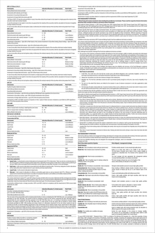 IDFC-CF (Plan A, B & C)*                                                                                                                           The total exposure to equity, debt and derivative positions on a gross basis will not exceed 100% of the net assets of the scheme.
Instruments                                                              Indicative Allocation (% of total assets)        Risk Profile             Investment in Securitized debt - Nil
Money Market Instruments and debt                                        100 - 0                                          Low to Medium            Investments in Securities Lending - upto 35% of the net assets of the Scheme
instruments with maturity up to 91days                                                                                                             Investments in ADRs and GDRs issued by Companies in India and foreign securities as permitted by SEBI regulations - upto 50% of the net
Investment in Securitized Debt upto 50%                                                                                                            assets of the scheme.

Investment in Foreign Debt Instruments upto 50%                                                                                                    Investments in foreign securities shall be in compliance with the requirement of SEBI circular dated September 26, 2007

*All Plans of IDFC-CF have the same portfolio In case of securities where the principal is to be repaid in a single payout the maturity of the     RISK MANAGEMENT STRATEGIES
securities shall mean residual maturity.                                                                                                           *Mutual Fund units involve investment risks including the possible loss of principal. Please read the respective Scheme Information
In case the principal is to be repaid in more than one payout then the maturity of the securities shall be calculated on the basis of weighted     Document (SID) carefully for details on risk factors before investment.
average maturity of security.                                                                                                                      Risk profile for Equity Schemes i.e. IDFC Classic Equity Fund, IDFC Imperial Equity Fund, IDFC Premier Equity Fund, IDFC Equity Fund,
In case of securities with put and call options (daily or otherwise) the residual maturity of the securities shall not be greater than 91 days.    IDFC Arbitrage Fund, IDFC Arbitrage Plus Fund, IDFC Strategic Sector (50-50) Equity Fund, IDFC Tax Advantage (ELSS) Fund, IDFC Small
                                                                                                                                                   and Midcap Equity Fund, IDFC India GDP Growth Fund and IDFC Nifty Fund.
IDFC-USTF
                                                                                                                                                   Scheme Specific Risk Factors are briefly summarized below: The scheme proposed to invest in equity and equity related instruments.
Instruments                                                              Indicative Allocation (% of total assets)        Risk Profile             Equity instruments by nature are volatile and prone to price fluctuations on a daily basis due to both micro and macro factors. Trading
Money Market Instruments                                                 0 - 100                                          Low                      volumes, settlement periods and transfer procedures may restrict the liquidity of these investments. Different segments of financial
                                                                                                                                                   markets have different settlement periods and such periods may be extended significantly by unforeseen circumstances. The inability of
Debt Instruments with maturity upto 365 days                             0 - 75                                           Low to Medium            the Scheme to make intended securities’ purchases due to settlement problems could cause the Scheme to miss certain investment
Debt Instruments with maturity between 1-5 years                         0 - 50                                           Low to Medium            opportunities.
Securitized Instruments                                                  0 - 25                                           Low to Medium            In addition to the above risk factors IDFC Small and Midcap Equity Fund have additional risk factors as below:
Investments in Derivatives - Upto 50% of Net Assets of the scheme Investment in Securities lending (Stock lending) - Upto 35% of Net               The scheme would predominantly invest in Equity and Equity related instruments pertaining to Small and Mid cap companies in line with
Assets of the scheme                                                                                                                               the Investment objective of the scheme. Investing in such companies may involve more risks than investing in large cap companies on
Investment in Foreign Debt instruments - Upto 35% of Net Assets of the scheme                                                                      account of higher market volatility and market fluctuations, it may also accordingly affect returns of the investors. Historically, the small
                                                                                                                                                   and mid cap stocks have experienced lower liquidity than large cap stocks, hence the liquidity risks are also expected to be relatively
In case of securities where the principal is to be repaid in a single payout the maturity of the securities shall mean residual maturity.          higher. Thus, investing in the defined portfolio may involve greater risk as compared to investing in more liquid stocks forming part of
In case the principal is to be repaid in more than one payout then the maturity of the securities shall be calculated on the basis of weighted     instruments with large capitalization.
average maturity of security.                                                                                                                      IDFC Arbitrage Fund and IDFC Arbitrage Plus Fund have additional risk factors as below:
In case of securities with put and call options (daily or otherwise) the residual maturity of the securities shall not be greater than 91 days.    • The success of the Scheme's investment activities will depend on the fund manager's ability to identify overvalued and undervalued
IDFC-SAF                                                                                                                                             investment opportunities and to exploit price discrepancies in the capital markets. Identification and exploitation of the strategies to be
                                                                                                                                                     pursued by the Fund manager involve uncertainty. No assurance can be given that the Fund Manager will be able to locate investment
Instruments                                                              Indicative Allocation (% of total assets)        Risk Profile               opportunities or to correctly exploit price discrepancies in the capital markets. A reduction in the pricing inefficiency of the markets in
Money Market Instruments                                                 100 - 65                                         Low                        which the Scheme will seek to invest will reduce the scope for the Fund Manager's investment strategies. In the event that the
Debt Instruments with maturity upto 365 days                             35 - 0                                           Medium to High             perceived mispricings underlying the Scheme's positions were to fail to converge toward, or were to diverge further from,
                                                                                                                                                     relationships expected by the Fund Manager, the Scheme may incur a loss. The Fund Manager's investment strategies may result in
Debt instruments between 1-3 years                                       10 - 0                                           Medium to High             high portfolio turnover and, consequently, high transactions costs.
Securitized Instruments                                                  35 - 0                                           Low to Medium            • The Fund Manager will employ certain strategies that depend upon the reliability and accuracy of the Fund Manager's analytical
Investments in Derivatives - Upto 50% of Net Assets of the scheme                                                                                    models. To the extent such models (or the assumptions underlying them) do not prove to be correct, the Scheme may not perform as
                                                                                                                                                     anticipated, which could result in substantial losses.
Investment in Securities lending (Stock lending) - Upto 35% of Net Assets of the scheme
                                                                                                                                                       Risk Factors for derivatives
Investment in Foreign Debt instruments - Upto 35% of Net Assets of the scheme
                                                                                                                                                       1. Credit Risk: The credit risk is the risk that the counter party will default obligations and is generally negligible, as there is no
In case of securities where the principal is to be repaid in a single payout the maturity of the securities shall mean residual maturity.                 exchange of principal amounts in a derivative transaction (especially in case of debt derivatives).
In case the principal is to be repaid in more than one payout then the maturity of the securities shall be calculated on the basis of weighted         2. Market risk: Derivatives carry the risk of adverse changes in the market price.
average maturity of security.
                                                                                                                                                       3. Illiquidity risk: The risk that a derivative cannot be sold or purchased quickly enough at a fair price, due to lack of liquidity in the
In case of securities with put and call options (daily or otherwise) the residual maturity of the securities shall not be greater than 91 days.           market.
IDFC-EF                                                                                                                                                4. The risk is to the extent that returns are limited for the investor in case of extreme movement in call rates (applicable to debt
Instruments                                                              Indicative Allocation (% of total assets)        Risk Profile                    derivatives)
Equities & Equity related instruments                                    65 - 100                                          High                        5. The fund pays the daily compounded rate. In practice however there can be a difference in the actual rate at which money is lent in
Debt & Money Market instruments                                          0 - 35                                            Low to Medium                  the call market and the benchmark, which appears and is used (applicable to debt derivatives)
Securitised debt instruments                                             0 - 35                                            Low to Medium           It may be mentioned here that the guidelines issued by the Reserve Bank of India from time to time for forward rate agreements and
                                                                                                                                                   interest rate swaps and other derivative products would be adhered to.
Investments in Derivatives - upto the limits permitted by SEBI Mutual Funds regulations from time to time.
                                                                                                                                                   Risk profile for Debt/Income/Liquid/Fund of fund/Dedicated Gilt Schemes i.e. IDFC Super Saver Income Fund, IDFC Dynamic Bond Fund,
Investments in Securities Lending - upto 100% of Equity investments in the Scheme.                                                                 IDFC Money Manager Fund, IDFC All Seasons Bond Fund, IDFC Government Securities Fund, IDFC Cash Fund, IDFC Ultra Short Term Fund
Investments in Foreign debt instruments – up to 35% of the net assets of the Scheme                                                                and IDFC Savings Advantage Fund
Investments in ADRs and GDRs issued by Companies in India / equity of listed overseas companies as permitted by SEBI regulations –                 • Price-Risk or Interest-Rate Risk: Fixed income securities such as bonds, debentures and money market instruments run price risk or
upto 75% of the net assets of the scheme.                                                                                                            interest-rate risk. Generally, when interest rates rise, prices of existing fixed income securities fall and when interest rates drop, such
                                                                                                                                                     prices increase. The extent of fall or rise in the prices is a function of the existing coupon, days to maturity and the increase or decrease
IDFC-MIP :                                                                                                                                           in the level of interest rates.
Instruments                                                              Indicative Allocation (% of total assets)        Risk Profile             • Credit Risk: In simple terms this risk means that the issuer of a debenture/bond or a money market instrument may default on interest
Units of mutual funds investing in debt/liquid/income funds              65 - 100                                         High                       payment or even in paying back the principal amount on maturity. Even where no default occurs, the price of a security may go down
Units of mutual funds investing in equity funds                          0 - 25                                           High                       because the credit rating of an issuer goes down. It must, however, be noted that where the Scheme has invested in Government
                                                                                                                                                     securities, there is no credit risk to that extent. Different types of securities in which the scheme would invest as given in the offer
Money Market instruments                                                 0 - 15                                           Low to Medium              document carry different levels and types of risk. Accordingly the scheme’s risk may increase or decrease depending upon its
IDFC AA FoF: (CP MP AP)
                , ,                                                                                                                                  investment pattern. e.g. corporate bonds carry a higher amount of risk than Government securities. Further even among corporate
                                                                                                                                                     bonds, bonds, which are AAA rated, are comparatively less risky than bonds which are AA rated.
The asset allocation under the scheme will be as follows:
                                                                                                                                                   • Basis Risk (Interest - rate movement): During the life of a floating rate security or a swap, the underlying benchmark index may become
Conservative AA Plan:                                                                                                                                less active and may not capture the actual movement in interest rates or at times the benchmark may cease to exist. These types of
Instruments                                                              Indicative Allocation (% of total assets)        Risk Profile               events may result in loss of value in the portfolio.
Equity Funds                                                             10 - 15                                          Low to Medium            • Spread Risk: In a floating rate security the coupon is expressed in terms of a spread or mark up over the benchmark rate. However,
Debt Funds                                                               45 - 50                                          Low to Medium              depending upon the market conditions, the spreads may move adversely or favourably leading to fluctuation in the NAV.
Liquid Fund                                                              45 -50                                           Low to Medium            • Liquidity Risk: Due to the evolving nature of the floating rate market, there may be an increased risk of liquidity risk in the portfolio from
                                                                                                                                                     time to time.
Alternate                                                                0                                                -
                                                                                                                                                   • Other Risk: In case of downward movement of interest rates, floating rate debt instruments will give a lower return than fixed rate debt
Money market securities                                                  0-15                                             Low                        instruments.
Moderate AA Plan:                                                                                                                                  RISK MANAGEMENT STRATEGIES
Equity Funds                                                             25 - 30                                          Medium                   The Fund by utilizing a holistic risk management strategy will endeavor to manage risks associated with investing in thematic equity funds.
Debt Funds                                                               60 - 70                                          Medium to High           The risk control process involves identifying & measuring the risk through various risk measurement tools.
Liquid Fund                                                              0-5                                              Low to medium            The Fund has identified following risks and designed risk management strategies, which are embedded in the investment process to
                                                                                                                                                   manage such risks.
Alternate                                                                5 -10                                            Low to Medium
                                                                                                                                                   Risk & Description specific to Equities                                Risk mitigants / management strategy
Money market securities                                                  0 -15                                            Low
                                                                                                                                                   Equity Schemes :
Aggressive AA Plan :
                                                                                                                                                   Quality risk : Risk of investing in stocks with poor performance       Portfolio carefully selected to only include high quality stocks
Equity Funds                                                             45 - 50                                          High
                                                                                                                                                   Market risk : Risk of adverse price movement in portfolio              Equity as an asset class tends to be volatile in the short term.
Liquid Fund                                                              35 - 45                                          Medium
                                                                                                                                                                                                                          The fund being a thematic fund is likely to have a higher volatility as
Money market funds                                                       0-5                                              Low to medium                                                                                   compared to a diversified fund. The investors will be appraised of the
Alternate                                                                10 - 15                                          Low to medium                                                                                   same.
Money market securities                                                  0 - 15                                           Low                      Concentration risk : Risk of undue concentration in a                  The fund manager will have appropriate risk management policies
                                                                                                                                                   single stock                                                           to ensure that the portfolio is not unduly concentrated
Asset class explanation:
                                                                                                                                                   Liquidity risk : Risk of liquidity impact of entering/ exiting the     The fund manager will give due care to the liquidity of the
1)   Equity Funds - It will primarily consist of allocations to local equity funds/ ETFs/ Index funds. There can also be a small allocation (0-    underlying stocks in the portfolio                                     stocks while deciding its allocation to the portfolio
     5% of net assets) to offshore emerging market equity funds, depending on the quantum of allocation to equity and the positioning of
     the fund. Within active local equity funds the allocation can be to large cap, diversified, thematic or mid cap strategies.                   Liquid Schemes :
2)   Debt Funds - It will consist of allocation to local debt funds with different maturity profile. The two key categories to which allocations   Quality risk : Risk of investing in unsustainable / weak companies     Stringent credit evaluation process to ensure high quality portfolio
     will be made will be short maturity funds (0-5 year maturity) and long maturity funds.                                                        Reinvestment risk : Risk of changes in interest rates                  Close tracking of different maturity buckets. Investors have to bear a
3)   Liquid Funds - It will consist of allocation to liquid funds.                                                                                 impacting the fund as existing securities mature or on fresh           certain amount of interest rate risk as it is the inherent nature of the
                                                                                                                                                   inflows / outflows into the fund                                       fund
4)   Alternate - It will consist of allocations to offshore commodity equity funds as well as domestic Gold ETFs. Offshore commodity
     equity funds are funds that would invest in securities of companies that deal in commodities/commodities related activities.                  Concentration risk : Risk of concentration in the portfolio            Create a well-distributed portfolio with defined issuer limits
Currently the scheme can invest in Gold ETF/ Equity ETF’s only.                                                                                    Liquidity risk : High impact costs at the time of buying or selling.   Create a high quality portfolio with liquid securities which have low
                                                                                                                                                                                                                          impact cost on buying/selling
The scheme shall invest in equity ETF’s upto 30% of the net assets and 50% of the net assets in Moderate AA Plan and Aggressive AA Plan
respectively. Further, the scheme shall invest in gold ETF upto 10% and 15% of the net assets in Moderate AA Plan and Aggressive AA plan           Income / Debt Schemes :
respectively. Under the Conservative AA Plan the scheme shall invest upto 15% of the net assets in Equity ETF’s.                                   Quality risk : Risk of investing in unsustainable / weak               Stringent credit evaluation process to ensure high quality portfolio
Investments in offshore funds i.e foreign securities, ADR’s and GDR’s shall be in compliance with the requirement of SEBI circular dated           companies
September 26, 2007.                                                                                                                                Market/ Interest rate risk : Risk of bonds prices falling as           To the extent of the scheme’s allocation to ‘mark-to-market’
IDFC NF                                                                                                                                            compared to their purchase prices as a result of rise in               securities investors will be exposed to market risk
                                                                                                                                                   interest rates
Instruments                                                              Indicative Allocation (% of total assets)        Risk Profile
                                                                                                                                                   Concentration risk : Risk of concentration in the portfolio            Create a well-distributed portfolio with defined issuer limits
Securities (including derivatives) forming a                             90 - 100                                         High
part of the S&P CNX Nifty Index                                                                                                                    Basis risk : Movement in yields in the MTM bonds held by the           Create a high quality portfolio with liquid securities that minimize
                                                                                                                                                   schemes may be different from overall change in interest rates         basis risk
Debt & Money Market instruments                                          0 - 10                                           Low - Medium
                                                                                                                                                   Liquidity risk : High impact costs at the time of buying or selling.   Create a high quality portfolio with liquid securities which have low
The net assets of the scheme/Plan will be invested predominantly in stocks constituting the S&P CNX Nifty and / or in exchange traded                                                                                     impact cost on buying / selling
derivatives on the S&P CNX Nifty. This would be done by investing in almost all the stocks comprising the S&P CNX Nifty Index in
approximately the same weightage that they represent in the S&P CNX Nifty Index and / or investing in derivatives including futures                Fund of Funds Schemes :
contracts and options contracts on the S&P CNX Nifty Index. A small portion of the net assets will be invested in money market                     Quality risk : Risk of investing in fund with poor performance         Fund universe carefully selected to only include high quality schemes
instruments permitted by SEBI / RBI including call money market or in alternative investment for the call money market as may be
                                                                                                                                                   Liquidity risk : Risk of liquidity impact of entering/ exiting the     Scheme will ensure that the investment made by the scheme underlying
provided by the RBI, to meet the liquidity requirements of the scheme/plan and for meeting margin money requirement for Nifty futures
                                                                                                                                                   underlying funds                                                       funds are not material to the overall AuM of the underlying scheme
and/or futures of stocks forming part of the Nifty Index. Further in case wherein the minimum lot size of the index scrip’s is not available,
then the scheme shall invest in debt and money market instruments. Further in case wherein the minimum lot size of the index scrip’s is            Concentration risk :                                                   Invest in multiple funds with varying investment style and allocation to
not available, then the scheme shall invest in debt and money market instruments.                                                                                                                                         different segment of the equity and debt markets
Investments in Derivatives - upto 50% of the net assets of the scheme.                                                                             Volatility: Price volatility due to volatility in the equity           Control the asset allocation of the scheme to manage volatility.
                                                                                                                                                   and debt markets                                                       The scheme can go underweight or overweight equity relative to debt
IDFC IF
                                                                                                                                                                                                                          based on the expected volatility in the 2 asset classes.
Instruments                                                              Indicative Allocation (% of total assets)        Risk Profile
                                                                                                                                                   *In case of IDFC-SS(50-50)EF : “Standard & Poor’s (“S&P”) is a division of The McGraw-Hill Companies, Inc., a New York corporation. Among
Equities & Equity related securities in companies engaged                80 - 100                                         High                     other things, S&P is engaged in the business of developing, constructing, compiling, computing and maintaining various equity indices that are
 in infrastructural and infrastructural related activities                                                                                         recognized worldwide as benchmarks for U.S. stock market performance. "Standard & Poor's®" and "S&P®" are trademarks of The McGraw-
Debt, & Money Market instruments                                         0 - 20                                           Low to Medium            Hill Companies, Inc. and have been licensed for use by India Index Services & Products Limited in connection with the S&P CNX Nifty Index. IISL
                                                                                                                                                   may further license the S&P trademarks to third parties, and has sublicensed such marks to IDFC AMC Ltd. in connection with the S&P CNX
Investment in derivatives shall be purpose of hedging and portfolio balancing only. Investments in derivatives - upto 50% of the net assets        Nifty Index and IDFC Strategic Sector (50-50) Equity Fund. The S&P CNX Nifty Index is not compiled, calculated or distributed by Standard &
of the scheme.

4                                                                                                          All Plans are available for investments by all categories of investors.
 
