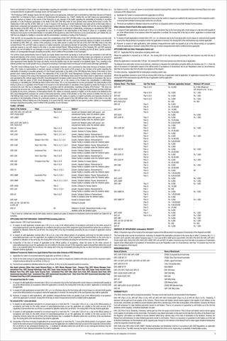Poor's and Standard & Poor's makes no representation regarding the advisability of investing in products that utilize S&P CNX Nifty Index as a            For Switch-in of Rs. 1 crore and above to Income/Debt Oriented Schemes/Plans (other than Liquid/Debt Oriented Schemes/Plans) from other
component thereof, including IDFC Strategic Sector (50-50) Equity Fund.”                                                                                  Schemes of IDFC Mutual Fund:
“The Products(s) (IDFC Strategic Sector (50-50) Equity Fund) is not sponsored, endorsed, sold or promoted by India Index Services & Products              a) Application for Switch-in received before the applicable cut-off time.
Limited("IISL") or Standard & Poor's, a division of The McGraw-Hill Companies, Inc. ("S&P"). Neither IISL nor S&P makes any representation or
                                                                                                                                                          b)     Funds for the entire amount of subscription/purchase as per the switch-in request are credited to the bank account of the respective switch-
warranty, express or implied, to the owners of the Product(s) or any member of the public regarding the advisability of investing in securities
generally or in the Product(s) particularly or the ability of the S&P CNX Nifty Index to track general stock market performance in India. The                  in Income/Debt Oriented Schemes/plans before the cut-off time.
relationship of S&P and IISL to IDFC AMC Ltd. is only in respect of the licensing of certain trademarks and trade names of their Index which is           c) The funds are available for utilization before the cut-off time, by respective switch-in Income/Debt Oriented Schemes/plans.
determined, composed and calculated by IISL without regard to the IDFC AMC Ltd. or the Product(s). Neither S&P nor IISL has any obligation to             Other schemes (Fund of Fund & other equity schemes)
take the needs of the IDFC AMC Ltd. or the owners of the Product(s) into consideration in determining, composing or calculating the S&P CNX
Nifty Index. Neither S&P nor IISL is responsible for or has participated in the determination of the timing of, prices at, or quantities of the           i) In respect of valid applications received upto 3.00 p.m on a Business Day by the Fund along with a local cheque or a demand draft payable at
Product(s) to be issued or in the determination or calculation of the equation by which the Product(s) is to be converted into cash. Neither IISL nor        par at the official point(s) of acceptance where the application is received, the closing NAV of the day on which application is received shall
S&P has any obligation or liability in connection with the administration, marketing or trading of the Product(s).”                                          be applicable.
“S&P and IISL do not guarantee the accuracy and/or the completeness of the S&P CNX Nifty Index or any data included therein and they shall                ii) In respect of valid applications received after 3.00 p.m on a Business day by the Fund along with a local cheque or a demand draft payable
have no liability for any errors, omissions, or interruptions therein. Neither S&P nor IISL makes any warranty, express or implied, as to results to          at par at the official point(s) of acceptance where the application is received, the closing NAV of the next Business day shall be applicable.
be obtained by IDFC AMC Ltd., owners of the product(s), or any other person or entity from the use of the S&P CNX Nifty Index or any data                 iii) However, in respect of valid applications, with outstation cheques/demand drafts not payable at par at the official point(s) of acceptance
included therein. IISL and S&P make no express or implied warranties, and expressly disclaim all warranties of merchantability or fitness for a
                                                                                                                                                               where the application is received, closing NAV of the day on which cheque/demand draft is credited shall be applicable.
particular purpose or use with respect to the index or any data included therein. Without limiting any of the foregoing, IISL and S&P expressly
disclaim any and all liability for any damages or losses arising out of or related to the Products, including any and all direct, special, punitive,      APPLICABLE NAV (for Sales/ Redemption Switch-out)
indirect, or consequential damages (including lost profits), even if notified of the possibility of such damages.”                                        IDFC-CF : Applicable NAV for redemptions including switch-outs
The scheme would predominantly invest in Equity and Equity related instruments pertaining to Small and Mid cap companies in line with the                 Where the application is received up to 3:00 pm - the closing NAV of the day Immediately preceding the next business day after the day of
Investment objective of the scheme. Investing in such companies may involve more risks than investing in large cap companies on account of                application.
higher market volatility and market fluctuations, it may also accordingly affect returns of the investors. Historically, the small and mid cap stocks
have experienced lower liquidity than large cap stocks, hence the liquidity risks are also expected to be relatively higher. Thus, investing in the       Where the application is received after 3:00 pm - the closing NAV of the next business day after the day of application.
defined portfolio may involve greater risk as compared to investing in more liquid stocks forming part of instruments with large capitalization.          The Mutual Fund shall under normal circumstances, endeavour to despatch the redemption proceeds within one business day (T+1) from the
“The IDFC Small & Midcap Equity Fund (“Product”) is not sponsored, endorsed, sold or promoted by India Index Services & Products Limited                  date of acceptance of redemption request at the official points of acceptance of transactions but as per Regulations under no circumstances,
(IISL). IISL makes no representation or warranty, express or implied to the owners of the product or any member of the public regarding the               later than ten business days from the date of acceptance of the request.
advisability of investing in securities generally or in the Product particularly or the ability of the CNX Midcap Index (name of the index) to track      For other schemes - Applicable NAV for redemptions including switch-outs
general stock market performance in India. The relationship of IISL to the IDFC Asset Management Company Limited (name of third party
licensee) is in respect of the using of the trademark and trade name of CNX Midcap Index (name of the index) which is determined, composed                Where the application received is up to 3:00 pm closing NAV of the day of application shall be applicable. An application received after 3:00 pm
and calculated by IISL without regard to the IDFC Asset Management Company Limited (name of third party licensee) or the product. IISL has no             closing NAV of the next business day after the day of application shall be applicable.
obligation to take the needs of IDFC Asset Management Company Ltd. or the owners of the Product into consideration in determining,                        MINIMUM APPLICATION
composing or calculating the CNX Midcap Index (name of the index). IISL is not responsible for nor has participated I the determination of the
timing of, prices at, or quantities of the Product to be issued or in the determination or calculation of the equation by which the Product is to be      Scheme Name / Plan Name                     Sub Plan Name                        Minimum application Amount            Minimum SIP amount
converted into cash. IISL has no obligation or liability in connection with the administration, marketing or trading of the Product.” “IISL does not      IDFC-PEF                                    Plan A & B                           Rs. 25,000                            Rs 2,000 (Maximum
guarantee the accuracy and / or the completeness of the CNX Midcap Index (name of the index) or any data included therein and they shall have                                                                                                                                    SIP amount is Rs. 10 lac.)
no liability for any errors, omissions, or interruptions therein. IISL makes no warranty, express or implied, as to the results to be obtained by the
                                                                                                                                                          IDFC-CEF                                    Plan A & B                           Rs. 5,000                             Rs. 1,000
IDFC Asset Management Company Ltd. (name of third party licensee), owners of the product, or any other persons or entities from the use of
CNX Midcap Index (name of the index) or any data included therein. IISL makes no express or implied warranties and expressly disclaims all                IDFC-IEF                                    Plan A & B                           Rs. 5,000                             Rs. 1,000
warranties of merchantability or fitness for a particular purpose or use with respect to the CNX Midcap Index ( name of the Index) or any data            IDFC-SS(50-50)EF                            Plan A & B                           Rs. 5,000                             Rs. 1,000
included therein. Without limiting any of the foregoing, in no event shall IISL have any liability for any special, punitive, indirect or consequential
                                                                                                                                                          IDFC-TA(ELSS)F                              -                                    Rs. 500                               Rs. 500
damages (including lost profits), even if notified of the possibility of such damages.”
                                                                                                                                                          IDFC-AF                                     Plan A                               Rs. 5,000                             -
PLANS / OPTIONS
                                                                                                                                                                                                      Plan B                               Rs. 25,00,000                         -
Name of the Scheme                  Plans                       Sub plans                  Options*                                                       IDFC-APF                                    Plan A                               Rs. 10,000                            -
IDFC-PEF, IDFC-CEF, IDFC-IEF,                                   Plan A & B                 Growth and Dividend option with payout, and                                                                Plan B                               Rs. 25,00,000                         -
IDFC-SS(50-50)EF                                                                           reinvestment facility under the dividend option.               IDFC-IGGF                                   -                                    Rs. 5,000                             Rs. 2,000
IDFC-SMEF                                                       Plan A                     Growth and Dividend option with payout, and                    IDFC-SSIF-IP                                Plan A                               Rs. 5,000                             Rs. 1,000
                                                                                           reinvestment facility under the dividend option.                                                           Plan B                               Rs. 25,00,000                         -
IDFC-USTF, IDFC-IGGF &                                                                     Growth and Dividend option with payout and                                                                 Plan C                               Rs. 5,00,00,000                       -
IDFC-TA(ELSS)F                                                                             reinvestment facility under the dividend option.                                                           Plan F                               Rs. 5,000
IDFC-AF                                                         Plan A & B                 Growth, Dividend & Sweep Options.                              IDFC-SSIF-MT                                Plan A                               Rs. 5,000                             Rs. 1,000
IDFC-APF                                                        Plan A & B                 Growth, Dividend & Sweep Options.                                                                          Plan B                               Rs. 25,00,000                         -
                                                                                                                                                                                                      Plan F                               Rs. 5,000
IDFC-SSIF                           Investment Plan             Plan A, B, C & F           Growth, Dividend Options, Reinvestment &
                                                                                           Sweep Facility is available under the Dividend option.         IDFC-SSIF-ST                                Plan A                               Rs. 5,000                             Rs. 1,000
                                                                                                                                                                                                      Plan B                               Rs. 25,00,000                         -
IDFC-SSIF                           Medium Term Plan            Plan A, B, C & F           Growth, Dividend Options, Reinvestment &
                                                                                           Sweep Facility is available under the Dividend option.                                                     Plan C                               Rs. 5,00,00,000                       -
                                                                                                                                                                                                      Plan D                               Rs. 5,000                             -
IDFC-SSIF                           Short Term Plan             Plan A, B, C, D & F        Growth, Dividend Options, Payout, Reinvestment &
                                                                                           Sweep Facility is available under the Dividend option.                                                     Plan F                               Rs. 5,000                             -
                                                                                                                                                          IDFC-GSF-IP                                 Plan A                               Rs. 5,000                             Rs. 1,000
IDFC-GSF                            Investment Plan             Plan A & B                 Growth, Dividend Options, Reinvestment &
                                                                                           Sweep Facility is available under the Dividend option.                                                     Plan B                               Rs. 25,00,000                         -
                                                                                                                                                          IDFC-GSF-ST                                 Plan A                               Rs. 5,000                             Rs. 1,000
IDFC-GSF                            Short Term Plan             Plan A & B                 Growth, Dividend Options, Reinvestment &
                                                                                           Sweep Facility is available under the Dividend option.                                                     Plan B                               Rs. 25,00,000                         -
                                                                                                                                                          IDFC-GSF-PF                                 Plan A                               Rs. 5,000                             Rs. 1,000
IDFC-GSF                            Provident Fund Plan         Plan A & B                 Growth, Dividend & Sweep Options.
                                                                                                                                                                                                      Plan B                               Rs. 25,00,000                         -
IDFC-DBF                                                        Plan A & B                 Growth, Dividend Options, Reinvestment &                       IDFC-DBF                                    Plan A                               Rs. 5,000                             Rs. 1,000
                                                                                           Sweep Facility is available under the Dividend option.
                                                                                                                                                                                                      Plan B                               Rs. 25,00,000                         -
IDFC-CF                                                         Plan A, B & C              Growth, Dividend Options, Reinvestment &                       IDFC-CF                                     Plan A                               Rs. 5,000                             Nil
                                                                                           Sweep Facility is available under the Dividend option.
                                                                                                                                                                                                      Plan B                               Rs. 1,00,00,000                       -
IDFC-MMF                            Investment Plan             Plan A, B & F              Growth, Dividend Options, Payout, Reinvestment &                                                           Plan C                               Rs. 5,00,00,000                       -
                                                                                           Sweep Facility is available under the Dividend option.         IDFC-USTF                                   -                                    Rs. 5,000                             Re. 1,000
IDFC-MMF                            Treasury Plan               Plan A, B, C, D & F        Growth, Dividend Options, Payout, einvestment &                IDFC-SMEF                                   -                                    Rs. 5,000                             Rs. 1,000
                                                                                           Sweep Facility is available under the Dividend option.         IDFC-SAF                                    Plan A                               Rs. 5,000                             Rs. 1,000
IDFC-ASBF                                                       Plan A                     Growth, Dividend & Sweep Options.                                                                          Plan B                               Rs. 10,000                            -
IDFC-SAF                                                        Plan A, D & F              Growth, Dividend Options, Reinvestment &                                                                   Plan F                               Rs. 500
                                                                                           Sweep Facility is available under the dividend option.         IDFC-MMF-IP                                 Plan A                               Rs. 5,000                             Rs. 1,000
IDFC-EF                                                         Plan A & B                 Growth, Dividend Options & Reinvestment                                                                    Plan B                               Rs. 1,00,00,000                       -
                                                                                           Facility is available under the dividend option.                                                           Plan F                               Rs. 5,000                             -
IDFC-MIP                                                                                   Growth & Dividend Option                                       IDFC-MMF-TP                                 Plan A                               Rs. 5,000                             Rs. 1,000
IDFC AA FoF: (CP MP AP)
                , ,                                                                        Dividend & Growth                                                                                          Plan B                               Rs. 1,00,00,000                       -
& IDFC-NF                                                                                                                                                                                             Plan C                               Rs. 5,00,00,000                       -
IDFC-IF                                                         Nil                        Dividend & Growth. Reinvestment facility is also                                                           Plan D                               Rs. 25,000                            -
                                                                                           available under the dividend option                                                                        Plan F                               Rs. 5,000                             -
* Plan A shall be a default plan and Growth Option shall be a default sub option & dividend re-investment shall be the default sub Option for all         IDFC-ASBF                                   Plan A                               Rs. 5,000                             Rs. 1,000
Schemes.                                                                                                                                                  IDFC-EF                                     Plan A & B                           Rs. 5,000                             Rs. 1,000
APPLICABLE NAV FOR PURCHASES / SUBSCRIPTION (including switch in)                                                                                         IDFC-MIP                                    -                                    Rs. 5,000                             Rs. 1,000
                                                                                                                                                          IDFC AA FoF (CP MP AP)
                                                                                                                                                                         , ,                          -                                    Rs. 5,000                             Rs. 1,000
Liquid schemes - IDFC Cash Fund (all plans)
                                                                                                                                                          IDFC-NF                                     -                                    Rs. 500                               Rs. 500
i) In respect of valid application received upto 2.00 p.m on a day at the official point(s) of acceptance and funds for the entire amount of              IDFC-IF                                     -                                    Rs. 5,000                             Rs. 1,000
   subscription/purchase a per the application are credited to the bank account of the respective Liquid Scheme/Plans before the cut-off time i.e
   available for utilization before the cut-off time- the closing NAV of the day immediately preceding the day of receipt of application shall be         DESPATCH OF REPURCHASE (redemption) REQUEST
   applicable.                                                                                                                                            Within 10 business days of the receipt of the redemption request at the official points of acceptance of transaction of the Registrar and AMC.
ii) In respect of valid application received after 2.00 p.m on a day at the official point(s) of acceptance and funds for the entire amount of            The Fund shall under normal circumstances, endeavour to dispatch the redemption proceeds on the same day or within 1 business day (T+1)
    subscription/purchase a per the application are credited to the bank account of the respective Liquid Scheme/Plans on the same day i.e                for IDFC-USTF and IDFC-SAF, within 2 business days (T+2) in case of IDFC-ASBF and in case of IDFC-CEF, IDFC-PEF, IDFC-IEF, IDFC-APF, IDFC-
    available for utilization on the same day- the closing NAV of the day immediately preceding the next business day shall be applicable and             SS(50-50)EF, IDFC-TA(ELSS)F, IDFC-IGGF, IDFC-SMEF, IDFC-AF and IDFC-EF within 3 business days from the date of acceptance of redemption
iii) Irrespective of the time of receipt of application at the official point(s) of acceptance, where the funds for the entire amount of                  request at the official points of acceptance of transactions but as per Regulation under no circumstances, later than 10 business day from the
     subscription/purchase as per the application are not credited to the bank account of the respective Liquid Scheme/Plans before the cut-off           date of acceptance of the request.
     time i.e not available before the cut-off time- the closing NAV of the day immediately preceding the day on which the funds are available for
                                                                                                                                                          BENCHMARK INDEX
     utilization shall be applicable.
                                                                                                                                                          Name of Scheme                                                              Name of Benchmark
Additional Provision for Switch-in to Liquid Scheme/Plans from other Schemes of IDFC Mutual fund:
                                                                                                                                                          IDFC-SSIF-IP IDFC-DBF, IDFC-ASBF
                                                                                                                                                                      ,                                                               CRISIL Composite Bond Fund Index
i) Application for switch-in is received before the applicable cut-off time. (2.00 p.m)
                                                                                                                                                          IDFC-SSIF-MT, ST                                                            CRISIL Short Term Bond Fund Index
ii) Funds for the entire amount of subscription/purchase as per the switch-in request are credited to the bank account of the respective switch-
    in liquid schemes before the cut-off time. (2.00 p.m)                                                                                                 IDFC-CF, IDFC-USTF, IDFC-SAF, IDFC-AF, IDFC-APF                             CRISIL Liquid Fund Index
iii) The funds are available for utilization before the cut-off time, (2.00 p.m) by the respective switch-in schemes.                                     IDFC-GSF-IP ST, PF
                                                                                                                                                                     ,                                                                I-Sec Composite Index
Non liquid schemes (Other than Liquid Schems/Plans) i.e. IDFC Money Manager Fund - Treasury Plan, IDFC Money Manager Fund-                                IDFC-MMF-IP TP
                                                                                                                                                                     ,                                                                NSE MIBOR
Investment Plan, IDFC Savings Advantage Fund, IDFC Super Saver Income Fund - Short Term Plan, IDFC Super Saver Income Fund -                              IDFC-CEF, IDFC-TA(ELSS)F, IDFC-IF                                           BSE 200 Index
Medium Term Plan, IDFC Super Saver Income Fund - Investment Plan, IDFC Ultra Short Term Fund, IDFC Dynamic Bond Fund, IDFC
                                                                                                                                                          IDFC-SS(50-50)EF & IDFC-IEF                                                 S&P CNX Nifty
Government Securities Fund - Investment Plan, IDFC Government Securities Fund - Short Term Plan IDFC Government Securities Fund -
Provident Fund Plan & IDFC Infrastructure Fund (IDFC IF)                                                                                                  IDFC-IGGF & IDFC-PEF                                                        BSE 500
For amount less than Rs 1 crore:                                                                                                                          IDFC-EF                                                                     S&P Nifty Index
i) In respect of valid applications received upto 3.00 p.m on a Business Day by the Fund along with a local cheque or a demand draft payable at           IDFC-SMEF                                                                   CNX Midcap Index
   par at the official point(s) of acceptance where the application is received, the closing NAV of the day on which application is received shall        IDFC-MIP & IDFC AA FoF (CP MP AP)
                                                                                                                                                                                    , ,                                               CRISIL MIP Blended Index
   be applicable.
                                                                                                                                                          IDFC-NF                                                                     S&P CNX Nifty Index
ii) In respect of valid applications received after 3.00 p.m on a Business day by the Fund along with a local cheque or a demand draft payable
    at par at the official point(s) of acceptance where the application is received, the closing NAV of the next Business day shall be applicable.        DIVIDEND POLICY
iii) However, in respect of valid applications, with outstation cheques/demand drafts not payable at par at the official point(s) of acceptance           (The AMC reserves the right to change the periodicity. The exact record date would be communicated to the Registrar.)
     where the application is received, closing NAV of the day on which cheque/demand draft is credited shall be applicable.                              IDFC-PEF (Plan A & B), IDFC-IEF (Plan A & B), IDFC-AF, IDFC-APF, IDFC-SS(50-50)EF (Plan A & B) & IDFC-EF (Plan A & B) : Dividends, if
For amount of Rs 1 crore and above:                                                                                                                       declared, will be paid out of net surplus of the Scheme / Plan to those unit holders whose names appear in the register of unit holders on the
                                                                                                                                                          record date. Unit holders are entitled to receive dividend within thirty calendar days of the date of declaration of the dividend. However, the Mutual
i) In respect of valid application received for an amount equal to or more than Rs. 1 crore upto 3.00 p.m on a day at the official point(s) of
                                                                                                                                                          Fund will endeavour to make dividend payments sooner to unit holders. There is no assurance or guarantee to unit holders as to the rate that
   acceptance and funds for the entire amount of subscription/purchase as per the application are credited to the bank account of the
   respective Scheme before the cut-off time i.e available for utilization before the cut-off time - the closing NAV of the day shall be applicable       dividends will be regularly of dividend distribution nor paid.

ii) In respect of valid application received for an amount equal to or more than Rs. 1 crore after 3.00 p.m on a day at the official point(s) of          IDFC-CEF (Plan A & B): Dividends, if declared, will be paid out of the net surplus of the Scheme / Plan to those unit holders whose names appear
    acceptance and funds for the entire amount of subscription/purchase as per the application are credited to the bank account of the                    in the register of unit holders on the record date. The investors may obtain information on the exact record date from the office of the Mutual Fund/
    respective Scheme before the cut-off time of the next Business Day i.e available for utilization before the cut-off time of the next Business         the Registrar. Unit holders are entitled to receive dividend within thirty calendar days of the date of declaration of the dividend. However, the
    Day- the closing NAV of the next Business Day shall be applicable                                                                                     Mutual Fund will endeavour to make dividend payments sooner to unit holders. There is no assurance or guarantee to unit holders as to the rate
                                                                                                                                                          of dividend distribution nor that dividends will be regularly paid, though it is the intention of the Mutual Fund to make regular dividend distributions
iii) Irrespective of the time of receipt of application for an amount equal to or more than Rs. 1 crore at the official point(s) of acceptance, where
     funds for the entire amount of subscription/purchase as per the application are credited to the bank account of the respective Scheme before         under the respective investment option.
     the cut-off time on any subsequent Business Day - i.e available for utilization before the cut-off time on any subsequent Business Day the           IDFC-TA(ELSS)F, IDFC-IGGF & IDFC-SMEF: Dividend declaration and distribution shall be in accordance with SEBI Regulations as applicable
     closing NAV of such subsequent Business Day shall be applicable.                                                                                     from time to time. The AMC reserves the right to declared dividend from time to time, depending on availability of distributable surplus.

                                                                                                               All Plans are available for investments by all categories of investors.                                                                                                                           5
 