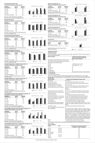 IDFC DYNAMIC BOND FUND (IDFC-DBF)                                                                                                                                                 IDFC ASSET ALLOCATION FUND - CP                                                                  Performance of the scheme vis - a - vis Benchmark.
Performance of the Scheme (As on February 28, 2011)                                                                                                                               Performance of the Scheme (As on February 28, 2011)
                                                                                     Performance of the scheme vis - a - vis Benchmark.                                                                                                                                                     5.67                                           5.88
Compounded                      Scheme            Benchmark                                                                                                                       Compounded                       Scheme              Benchmark
                                                                                                                                                                                                                                                                                                                                   4.35
annualised returns             returns %           returns %                                                     7.75                    8.14                   7.52
                                                                                                                                                                                  annualised returns              returns %             returns %                                  4.19


Last 1 year                      4.21                4.99                                                                5.67                    5.74                  5.80       Last 1 year                           4.19               5.67
                                                                           4.99                  4.61
Last 2 years                     3.03                4.61           4.21                                                                                                          Since allotment (11-02-2010)          4.35               5.88
                                                                                          3.03
Last 3 years                     7.75                5.67                                                                                                                         Benchmark - CRISIL MIP Blended Index                                                             Last 1 Year                                    Since allotment

                                                                                                                                                                                  Past performance may or may not be substantiated in future.                           IDFC MIP                       CRISIL MIP Blended Index
Last 5 years                     8.14                5.74
                                                                     Last 1 Year          Last 2 Year             Last 3 Year            Last 5 Year           Since Allotment
Since allotment (25-06-2002)     7.52                5.80
                                                                                                   IDFC-DBF - Growth                      CCBFI
                                                                                                                                                                                  IDFC ASSET ALLOCATION FUND - MP                                                                  Performance of the scheme vis - a - vis Benchmark.

Benchmark - Crisil Composite Bond Fund Index (CCBFI).                                                                                                                             Performance of the Scheme (As on February 28, 2011)                                                                                               6.50
Past performance may or may not be substantiated in future.
                                                                                                                                                                                  Compounded                       Scheme              Benchmark
                                                                                                                                                                                                                                                                                   6.09
IDFC CASH FUND (IDFC-CF)                                                                                                                                                          annualised returns              returns %             returns %
                                                                                                                                                                                                                                                                                                                                           5.88

Performance of the Scheme (As on February 28, 2011)                                                                                                                               Last 1 year                           6.09               5.67                                             5.67



Compounded                      Scheme             Benchmark
                                                                                     Performance of the scheme vis - a - vis Benchmark.                                           Since allotment (11-02-2010)          6.50               5.88
annualised returns             returns %            returns %                                                    5.92
                                                                                                                         6.22
                                                                                                                                         6.02
                                                                                                                                                 6.46                             Benchmark - CRISIL MIP Blended Index                                                             Last 1 year                                    Since allotment
                                                                    5.67 5.84                                                                                     5.83

Last 1 year                      5.67                 5.84                               4.93 4.86                                                                                Past performance may or may not be substantiated in future.                           IDFC MIP                       CRISIL MIP Blended Index


Last 2 years                     4.93                 4.86
                                                                                                                                                                                  IDFC ASSET ALLOCATION FUND - AP                                                                  Performance of the scheme vis - a - vis Benchmark.
Last 3 years                     5.92                 6.22
                                                                                                                                                                                  Performance of the Scheme (As on February 28, 2011)                                                                                                      8.56
Last 5 years                     6.02                 6.46                                                                                                                                                                                                                                7.49
                                                                    Last 1 Year          Last 2 Year             Last 3 Year            Last 5 Year          Since Allotment                                                                                                                                                        7.07
Since allotment (2-07-2001)      5.83                   -                                                                                                                         Compounded                       Scheme              Benchmark                                   6.30
                                                                                                    IDFC-CF - Growth                       CLFI                                   annualised returns              returns %             returns %
Benchmark - Crisil Liquid Fund Index (CLFI). Past performance may
                                                                                                                                                                                  Last 1 year                           6.30               7.49
or may not be substantiated in future.
                                                                                                                                                                                  Since allotment (11-02-2010)          7.07               8.56
IDFC ULTRA SHORT TERM FUND (IDFC USTF)                                                                                                                                                                                                                                             Last 1 Year                                    Since allotment
                                                                                                                                                                                  Benchmark - CRISIL MIP Blended Index
Performance of the Scheme (As on February 28, 2011)                                                                                                                               Past performance may or may not be substantiated in future.                           IDFC MIP                       CRISIL MIP Blended Index

                                                                                     Performance of the scheme vis - a - vis Benchmark.
Compounded                      Scheme            Benchmark
annualised returns             returns %           returns %        6.34
                                                                            5.84
                                                                                                                        6.22
                                                                                                                                        5.85
                                                                                                                                                6.46
                                                                                                                                                                5.87
                                                                                                                                                                       6.43       IDFC NIFTY FUND                                                                                  Performance of the scheme vis - a - vis Benchmark.
                                                                                                                 5.66
                                                                                          5.33
Last 1 year                      6.34                5.84                                         4.86                                                                            Performance of the Scheme (As on February 28, 2011)
Last 2 years                     5.33                4.86
                                                                                                                                                                                  Absolute                         Scheme              Benchmark
Last 3 years                     5.66                6.22                                                                                                                         returns                         returns %             returns %                                                                 1.05
                                                                                                                                                                                                                                                                                                           0.82
Last 5 years                     5.85                6.46                                                                                                                         Since Inception (30-04-2010)          0.82               1.05
                                                                    Last 1 Year          Last 2 Year             Last 3 Year            Last 5 Year          Since allotment
Since allotment (17-01-2006)     5.87                6.43
                                                                                                   IDFC-USTF - Growth                      CLFI
Benchmark - Crisil Liquid Fund Index (CLFI). Past performance may                                                                                                                 Past performance may or may not be sustained in future.
                                                                                                                                                                                                                                                                                                   Since Inception - (Absolute)

or may not be substantiated in future.
                                                                                                                                                                                  Benchmark: S&P CNX Nifty                                                              IDFC-NIFTY Growth              S&P CNX Nifty

IDFC SAVINGS ADVANTAGE FUND (IDFC-SAF)
Performance of the Scheme (As on February 28, 2011)                                                                                                                               EXPENSES OF THE SCHEME
                                                                                     Performance of the scheme vis - a - vis Benchmark.
Compounded                      Scheme            Benchmark                                                                                                                       New Fund Offer Expenses :
                                                                       6.57                                                                                  6.62 6.47
annualised returns             returns %           returns %                  5.84                                               6.01 6.22
                                                                                                                                                                                  New fund offer expenses for all the Schemes had been borne by the AMC, except IDFC-CEF, IDFC-PEF and IDFC-IEF wherein, the
                                                                                                   5.39
                                                                                                          4.86
Last 1 year                       6.57                5.84                                                                                                                        expenses were charged to the Scheme.
Last 2 years                      5.39                4.86                                                                                                                        Name of the scheme                                                                  % New fund offer expenses charged to the
                                                                                                                                                                                                                                                                      Scheme (as per the disclosure made in the
Last 3 years                      6.01                6.22                                                                                                                                                                                                            scheme information document)
Since allotment (27-03-2006)      6.62                6.47            Last 1 Year                  Last 2 Year                   Last 3 Year               Since Allotment        IDFC-SSIF-IP MT, ST, IDFC-DBF, IDFC-GSF-IP ST, PF & IDFC-ASBF,
                                                                                                                                                                                              ,                             ,                                         Nil
Benchmark - Crisil Liquid Fund Index (CLFI). Past performance may                                  IDFC-SAF - Growth                       CLFI                                   IDFC-CF, IDFC-USTF, IDFC-SAF, IDFC-MMF-IP TP IDFC-AF, IDFC-APF,
                                                                                                                                                                                                                           , ,
or may not be substantiated in future.
                                                                                                                                                                                  IDFC-MIP & IDFC AA FoF (CP MP AP) IDFC-NF
                                                                                                                                                                                                            , ,
IDFC MONEY MANAGER FUND - INVESTMENT PLAN (IDFC-MMF - IP)                                                                                                                         IDFC-CEF                                                                            1.0008 (Charged to Load - 1.846)
Performance of the Scheme (As on February 28, 2011)                                                                                                                               IDFC-PEF                                                                            0.27 (Charged to Load - 2.180)
                                                                                      Performance of the scheme vis - a - vis Benchmark.
Compounded                      Scheme            Benchmark                                                                                                                       IDFC-IEF                                                                            4.15
                                                                                                                                         6.40
annualised returns             returns %           returns %                  5.75                                6.08
                                                                                                                          5.66
                                                                                                                                                    6.08         6.11 5.93        IDFC-TA(ELSS)F                                                                      Nil
                                                                     5.29                  5.21
Last 1 year                       5.29                5.75                                         4.61                                                                           IDFC-IGGF                                                                           Nil
Last 2 years                      5.21                4.61                                                                                                                        IDFC-SS(50-50)EF                                                                    Nil
Last 3 years                      6.08                5.66                                                                                                                        IDFC-SMEF & IDFC-EF                                                                 NFO expenses ware amortized over the closed end period
Last 5 Year                       6.40                6.08                                                                                                                        (I) LOAD STRUCTURE
                                                                     Last 1 Year          Last 2 Year             Last 3 Year             Last 5 Year         Since Allotment
Since allotment (9-08-2004)       6.11                5.93                                                                                                                        Equity, Debt & Fund of Funds Schemes:
                                                                                                  IDFC-MMF-IP - Growth                   NSE MIBOR
Benchmark - NSE MIBOR. Past performance may or may not be                                                                                                                         Entry Load: There shall be no Entry Load* applicable in all the equity and debt schemes of IDFC Mutual Fund w.e.f. August 1, 2009.
substantiated in future.                                                                                                                                                          Exit Load : The exit load specified below are as on 24th August 2009. For latest exit load structure please contact AMC OR refer
                                                                                                                                                                                  latest addendums.
IDFC MONEY MANAGER FUND - TREASURY PLAN (IDFC-MMF - TP)
                                                                                                                                                                                  Name of the scheme                                          Revised Exit Load / CDSC Applicable form August 24, 2009
Performance of the Scheme (As on February 28, 2011)
                                                                                     Performance of the scheme vis - a - vis Benchmark.                                           IDFC Cash Fund                                          Plan A, B & C : Nil
Compounded                      Scheme            Benchmark
                                                                                                                                                                                  IDFC Ultra Short Term Fund                              1% if redeemed before 45days from the date of investment
annualised returns             returns %           returns %         5.77 5.75
                                                                                                                  6.12
                                                                                                                         5.66
                                                                                                                                         6.13 6.08
                                                                                                                                                                5.71 5.73
                                                                                           5.25                                                                                   IDFC Savings Advantage Fund                             Plan A, D & F : 0.25% if redeemed before 31days from the date of investment
Last 1 year                      5.77                 5.75                                        4.61
                                                                                                                                                                                  IDFC Money Manager Fund - Treasury Plan                 Plan A, B, C, D & F : Nil
Last 2 years                     5.25                 4.61
                                                                                                                                                                                  IDFC Money Manager Fund - Investment Plan               Plan A, B & F : 0.25% if redeemed before 1 month from the date of investment
Last 3 years                     6.12                 5.66                                                                                                                        IDFC Super Saver Income Fund - Short Term Plan          Plan A, B & C: 0.50% if redeemed before 6 months from the date of
Last 5 years                     6.13                 6.08                                                                                                                                                                                investment
                                                                    Last 1 Year           Last 2 Year            Last 3 Year             Last 5 Year         Since Allotment

Since allotment (18-02-2003)     5.71                 5.73                                                                                                                                                                                Plan D & F : Nil
                                                                                              IDFC-MMF-TP - Growth                      NSE MIBOR
Benchmark - NSE MIBOR. Past performance may or may not be                                                                                                                         IDFC Super Saver Income Fund - Investment Plan          Plan A, B, C & F : 1% if redeemed before 365 days from the date of Investment
substantiated in future.                                                                                                                                                          IDFC Super Saver Income Fund - Medium Term Plan         Plan A, B & F : 0.5% if redeemed before 182 days from the date of investment
IDFC GOVERNMENT SECURITIES FUND - INVESTMENT PLAN (IDFC-GSF - IP)                                                                                                                 IDFC Dynamic Bond Fund                                  Plan A & B : Nil
Performance of the Scheme (As on February 28, 2011)                                                                                                                               IDFC All Seasons Bond Fund                              0.75% if redeemed before 365 days from the date of investment
                                                                                     Performance of the scheme vis - a - vis Benchmark.
Compounded                   Scheme            Benchmark                                                                                                                          IDFC Government Securities Fund - Short Term Plan       Plan A & B : 0.25% if redeemed within 30 days from the date of investment
annualised returns          returns %           returns %
                                                                                                                         7.16                    7.36
                                                                                                                                                                                  IDFC Government Securities Fund - Investment Plan       Plan A & B : 1% if redeemed before 365 days from the date of investment
                                                                                                                                         7.09                      6.88
                                                                                                                 6.70
Last 1 year                       5.15                 6.22                 6.22                                                                                                  IDFC Government Securities Fund - PF Plan               Plan A & B: 1% if redeemed before 365 days from the date of investment
                                                                    5.15
Last 2 years                      2.74                 3.91                                       3.91
                                                                                                                                                                                  IDFC Arbitrage Fund                                     0.25% if redeemed before 30 days from the date of investment
Last 3 years                      6.70                 7.16                               2.74                                                                                    IDFC Arbitrage Plus Fund                                0.50% if redeemed before 365 days from the date of investment
Last 5 years                      7.09                 7.36                                                                                                                       All Equity Schemes (other than IDFC Arbitrage Fund      Exit Load for all investment including SIP/Micro SIP/STP shall be 1% of the
                                                                                                                                                                                  IDFC Arbitrage Plus Fund ELSS Schemes of IDFC),         applicable NAV if redeemed /switched out within 365 days from the date of
                                                                    Last 1 Year          Last 2 Year             Last 3 Year             Last 5 Year         Since Allotment
Since allotment (9-03-2002)       6.88                   -                                                                                                                                                                                allotment
Benchmark - I-SEC Composite Bond Fund Index (ISCI).                                                 IDFC-GSF - IP - Growth                   ISCI
                                                                                                                                                                                  IDFC Monthly Income Plan                                1.00% if redeemed before 365 days from the date of investment
Past performance may or may not be substantiated in future.
                                                                                                                                                                                  IDFC Tax Advantage (ELSS) Fund (IDFC TA(ELSS)F) Nil
IDFC GOVERNMENT SECURITIES FUND - SHORT TERM PLAN (IDFC-GSF - ST)                                                                                                                 IDFC AA FoF (CP MP
                                                                                                                                                                                                 , ,AP)                                   1.50% of the NAV shall be applicable if investors who redeem / switch out
Performance of the Scheme (As on February 28, 2011)                                                                                                                                                                                       such investments within 18 months from the date of subscription applying
                                                                                      Performance of the scheme vis - a - vis Benchmark.                                                                                                  First In First Out basis, (including investments through SIP/STP). Switches
Compounded                      Scheme             Benchmark
annualised returns             returns %            returns %                                                             7.16                      7.36                                                                                  between Plans (within the scheme) shall not attract load (w.e.f. July 01, 2010).
                                                                              6.22                                                                                                                                                        The exit load/ CDSC of up to 1% of the redemption value charged to the unit
Last 1 year                       3.68                6.22
                                                                                                                                                                                                                                          holder by the Fund on redemption of units shall be retained by each of the
                                                                     3.68                          3.91                                                             4.04
Last 2 years                      2.84                3.91                                 2.84
                                                                                                                                          3.51
                                                                                                                                                                                                                                          schemes in a separate account and will be utilized for payment of
                                                                                                                  2.37
Last 3 years                      2.37                7.16                                                                                                                                                                                commissions to the ARN Holder and to meet other marketing and selling
                                                                                                                                                                                                                                          expenses. Any amount in excess of 1% of the redemption value charged to the unit
Last 5 years                      3.51                7.36            Last 1 Year          Last 2 Year             Last 3 Year            Last 5 Year           Since Allotment                                                           holder as exit load/ CDSC shall be credited to the respective scheme immediately
Since allotment (9-03-2002)       4.04                  -                                                                                                                         IDFC NF                                                 1% if redeemed within 7 days from the date of investment
                                                                                                     IDFC-GSF-ST - Growth                      ISCI
Benchmark - I-SEC Composite Bond Fund Index (ISCI).                                                                                                                               IDFC IF                                                 1% if redeemed within 365 days from the date of investment
Past performance may or may not be substantiated in future.                                                                                                                       In case of Switches, Exit load shall be NIL for all switch transactions between equity schemes of IDFC Mutual Fund. (With effect from:
                                                                                                                                                                                  October 12, 2009).
IDFC GOVERNMENT SECURITIES FUND - PROVIDENT FUND PLAN (IDFC-GSF - PF)
                                                                                                                                                                                  (II) ACTUAL EXPENSES
Performance of the Scheme (As on February 28, 2011)
                                                                                     Performance of the scheme vis - a - vis Benchmark.                                           Scheme                            Plans                                       Actual Expenses for the previous financial year
Compounded                      Scheme            Benchmark                                                                                                                                                                                                         ended March 31, 2009 (%) (Unaudited)
                                                                                                                  7.97                    8.07
annualised returns             returns %           returns %                                                                                        7.36
                                                                            6.22
                                                                                                                          7.16
                                                                                                                                                                 6.39 5.90
                                                                                                                                                                                  IDFC-PEF                          Plan A & B                                                                     1.70
Last 1 year                       5.05                6.22           5.05                                                                                                         IDFC-CEF                          Plan A & B                                                                     2.22
                                                                                           3.96 3.91
Last 2 years                      3.96                3.91                                                                                                                        IDFC-IEF                          Plan A & B                                                                     2.09
Last 3 years                      7.97                7.16                                                                                                                        IDFC-SS(50-50)EF                  Plan A & B                                                                     2.33
Last 5 years                      8.07                7.36           Last 1 Year          Last 2 Year             Last 3 Year            Last 5 Year          Since Allotment     IDFC-TA(ELSS)F                    -                                                                              2.37
                                                                                                                                                                                  IDFC-AF                           Plan A & B                                                                     0.90
Since allotment (29-03-2004)      6.39                5.90                                           IDFC-GSF-PF - Growth                      ISCI

                                                                                                                                                                                  IDFC-APF                          Plan A & B                                                                     1.85
Benchmark - I-SEC Composite Bond Fund Index (ISCI).
Past performance may or may not be substantiated in future.                                                                                                                       IDFC-IGGF                         -                                                                              2.05

                                                                                                            All Plans are available for investments by all categories of investors.                                                                                                                                                                 7
 