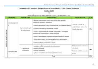 Instituto Diocesano de Formação João Paulo II – Critérios de Avaliação – Ano letivo 2013/2014
CRITÉRIOS ESPECÍFICOS DO DEPARTAMENTO DE MATEMÁTICA E CIÊNCIAS EXPERIMENTAIS
2.º e 3.º CICLOS
TIC
DIMENSÃO COGNITIVA (CONHECIMENTOS E CAPACIDADES) – 85%
DOMÍNIOS

PARÂMETROS

INDICADORES

INSTRUMENTOS

PESO

- Mobiliza conhecimentos técnicos para decidir sobre aquisição e
CONHECIMENTO

remodelação de material informático;

S

- Evidencia proficiência no uso e configuração de SO de ambiente gráfico;

COGNITIVO/PSICO-MOTOR

Aquisição e aplicação
de conhecimentos

Testes de avaliação de
caráter teórico - prático e/ou

- Configura e personaliza o ambiente de trabalho;

trabalho de projeto;

55%

- Utiliza as potencialidades de pesquisa, comunicação e investigação
cooperativa da Internet, e-mail e instant messaging;
- Utiliza os procedimentos de pesquisa racional e metódica na Internet;
- Utiliza um processador de texto e um aplicativo de apresentações;
- Coopera em grupo na realização de tarefas
- Rentabiliza as TIC na construção do conhecimento;

Capacidade de
CAPACIDADES

Participação em contexto de

- Pesquisa informação

sala de aula

investigação

- Seleciona informação

Fichas de trabalho de caráter

- Aplica as competências em TIC em contextos diversos

prático

30%

Total

85%

13

 
