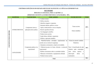 Instituto Diocesano de Formação João Paulo II – Critérios de Avaliação – Ano letivo 2013/2014
CRITÉRIOS ESPECÍFICOS DO DEPARTAMENTO DE MATEMÁTICA E CIÊNCIAS EXPERIMENTAIS
SECUNDÁRIO
BIOLOGIA E GEOLOGIA, FÍSICA E QUÍMICA A
DIMENSÃO COGNITIVA (CONHECIMENTOS E CAPACIDADES) – 90%
DOMÍNIOS

PARÂMETROS

INDICADORES

INSTRUMENTOS

PESO

Testes escritos

60%

- Conhece termos
- Define conceitos
- Identifica imagens e esquemas
- Interpreta tabelas, gráficos e textos
Componente teórica e
COGNITIVO PSICO-MOTOR

CONHECIMENTOS

aplicação teórico prática

- Aplica conhecimentos a novas situações
- Resolve questões diversas

Outros trabalhos

- Usa linguagem científica
- Produz textos escritos
- Expõe ideias, defende e argumenta
- Elabora e apresenta trabalhos
- Planificar/realizar atividades experimentais de

Fichas de controlo/ trabalho

acordo com as normas de segurança

Relatórios

- Interpretar corretamente o objetivo do trabalho
Componente prática e/ou
experimental
CAPACIDADES

- Elaborar/executar de forma eficiente o protocolo Nota: A classificação de cada
experimental
- Refletir criticamente sobre os resultados obtidos

entre

- Manusear corretamente o equipamento utilizado

observação

- Produzir textos escritos

30%

relatório pode contemplar,

Laboratório
Total

outros

aspetos,
direta

a
no

90%

15

 