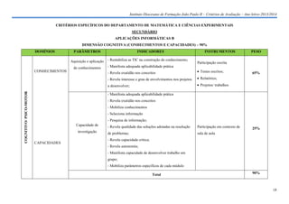 Instituto Diocesano de Formação João Paulo II – Critérios de Avaliação – Ano letivo 2013/2014
CRITÉRIOS ESPECÍFICOS DO DEPARTAMENTO DE MATEMÁTICA E CIÊNCIAS EXPERIMENTAIS
SECUNDÁRIO
APLICAÇÕES INFORMÁTICAS B
DIMENSÃO COGNITIVA (CONHECIMENTOS E CAPACIDADES) – 90%
DOMÍNIOS

PARÂMETROS
Aquisição e aplicação
de conhecimentos

INDICADORES
- Rentabiliza as TIC na construção do conhecimento;

INSTRUMENTOS
Participação escrita

- Manifesta adequada aplicabilidade prática
 Testes escritos;
 Relatórios;

a desenvolver;
COGNITIVO/ PSICO-MOTOR

- Revela exatidão nos conceitos
- Revela interesse e grau de envolvimentos nos projetos

CONHECIMENTOS

PESO

 Projetos/ trabalhos

65%

- Manifesta adequada aplicabilidade prática
- Revela exatidão nos conceitos
- Mobiliza conhecimentos
- Seleciona informação
- Pesquisa de informação;
Capacidade de
investigação
CAPACIDADES

- Revela qualidade das soluções adotadas na resolução

Participação em contexto de

de problemas;

sala de aula

25%

- Revela capacidade crítica;
- Revela autonomia;
- Manifesta capacidade de desenvolver trabalho em
grupo;
- Mobiliza parâmetros específicos de cada módulo
Total

90%

18

 