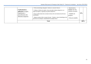 Instituto Diocesano de Formação João Paulo II – Critérios de Avaliação – Ano letivo 2013/2014
- Utiliza terminologia adequada / domina os conceitos básicos;

Conhecimento e
aplicação de regras,
regulamento e
procedimentos dos
diferentes desportos

- Conhece os fatores de saúde e risco associado à prática desportiva e as
regras de higiene e segurança na prática desportiva;

. Questionários,
trabalhos de casa,
trabalhos de grupo;

- Possui conhecimento das correções técnicas dos movimentos das diversas
modalidades;

. Trabalhos de
pesquisa;

- Adquiriu noções sobre as regras do jogo - Conhece o rigor metodológico dos
processos de avaliação e manutenção da condição física.

. Fichas de trabalho.

Total

15%

100%

34

 