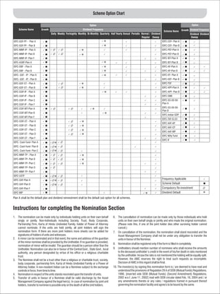 Scheme Option Chart

                                                                      Option                                                                                           Option
     Scheme Name          Growth                                Dividend Frequency                                                                           Growth Dividend Frequency
                                                                                                                                            Scheme Name
                                   Daily Weekly Fortnightly Monthly Bi-Monthly Quarterly Half Yearly Annual Periodic Normal / Dividend                              Dividend Dividend
                                                                                                                     Regular Sweep                                   Sweep
IDFC-GSF-PF - Plan A                                                                                                                      IDFC-CEF- Plan A
IDFC-GSF-PF - Plan B                                                                                                                      IDFC-CEF- Plan B
IDFC-MMF-IP - Plan A                                                                                                                      IDFC-PEF-Plan A
IDFC-MMF-IP- Plan B                                                                                                                       IDFC-PEF-Plan B
IDFC-MMF-IP- Plan F                                                                                                                       IDFC-IEF-Plan A
IDFC-ASBF-Plan A                                                                                                                          IDFC-IEF-Plan B
IDFC-DBF - Plan A                                                                                                                         IDFC-AF-Plan A
IDFC-DBF - Plan B                                                                                                                         IDFC-AF-Plan B
IDFC- GSF - IP - Plan A                                                                                                                   IDFC-EF- Plan A
IDFC- GSF - IP - Plan B                                                                                                                   IDFC-EEF- Plan B
IDFC-GSF-ST - Plan A                                                                                                                      IDFC-TSF
IDFC-GSF-ST - Plan B                                                                                                                      IDFC-APF-Plan A
IDFC-SSIF-IP - Plan A                                                                                                                     IDFC-APF- Plan B
IDFC-SSIF-IP - Plan B                                                                                                                     IDFC-SME
IDFC-SSIF-IP - Plan C                                                                                                                     IDFC-SS-50-50-
IDFC-SSIF-IP - Plan F                                                                                                                     Plan A

IDFC-SSIF-MT-Plan A                                                                                                                       IDFC-SS-50-50-
                                                                                                                                          Plan B
IDFC-SSIF-MT-Plan B
                                                                                                                                          IDFC-Indian GDP
IDFC-SSIF-MT-Plan F
                                                                                                                                          IDFC-TAF-ELSS
IDFC-SSIF-ST - Plan A
                                                                                                                                          IDFC AAF-AP
IDFC-SSIF-ST - Plan B
                                                                                                                                          IDFC AAF-CP
IDFC-SSIF-ST - Plan C
                                                                                                                                          IDFC AAF-MP
IDFC-SSIF-ST - Plan D
                                                                                                                                          IDFC Nifty Fund
IDFC-SSIF-ST - Plan F
                                                                                                                                          IDFC IF
IDFC- Cash Fund- Plan A
IDFC- Cash Fund- Plan B
IDFC- Cash Fund- Plan C
IDFC-MMF-TP - Plan A
IDFC-MMF-TP- Plan B
IDFC-MMF-TP- Plan C
IDFC-MMF-TP- Plan D
IDFC-MMF-TP- Plan F
IDFC-USTF
IDFC-SAF-Plan A                                                                                                                           Frequency Applicable
IDFC-SAF-Plan D                                                                                                                           Scheme Default
IDFC-SAF-Plan F                                                                                                                           Compulsory Re-investment
IDFC MIP                                                                                                                                  Dividend Default
Plan A shall be the default plan and dividend reinvestment shall be the default sub option for all schemes.


Instructions for completing the Nomination Section
1. The nomination can be made only by individuals holding units on their own behalf        6. The cancellation of nomination can be made only by those individuals who hold
   singly or jointly. Non-Individuals including Society, Trust, Body Corporate,                units on their own behalf singly or jointly and who made the original nomination.
   Partnership Firm, Karta of Hindu Undivided Family, holder of Power of Attorney              (Please note this, if one of the joint holder dies other surviving holder cannot
   cannot nominate. If the units are held jointly, all joint holders will sign the             cancel.)
   nomination form. If there are more joint holders more sheets can be added for           7. On cancellation of the nomination, the nomination shall stand rescinded and the
   signatures of holders of units and witnesses.                                               Asset Management Company shall not be under any obligation to transfer the
2. A minor can be nominated and in that event, the name and address of the guardian            units in favour of the Nominee.
   of the minor nominee shall be provided by the Unitholder. If no guardian is provided,
                                                                                           8. Nomination shall be registered only if the form is filled in completely.
   nomination of minor will be invalid. The guardian should be a person other than the
   Unitholder. Nomination can also be in favour of the Central Govt., State Govt., local   9. Unitholders should mention number of nominees who shall receive the amounts
   authority, any person designated by virtue of his office or a religious charitable          to the deceased unitholder’s credit in the event of his/her death in ratio mentioned
   trust.                                                                                      by the unitholder. Incase the ratio is not mentioned the holding will be equally split.
3. The Nominee shall not be a trust other than a religious or charitable trust, society,       However, the AMC reserves the right to treat such requests as incomplete.
   body corporate, partnership firm, Karta of Hindu Undivided Family or a Power of             Decision of AMC in this regard shall be final.
   Attorney holder. A non-resident Indian can be a Nominee subject to the exchange         10. The investor(s) by signing this nomination form is / are deemed to have read and
   controls in force, from time to time.                                                       understood the provisions of Regulation 29 A of SEBI (Mutual Funds) Regulations,
4. Nomination in respect of the units stands rescinded upon the transfer of units.             1996, [inserted vide SEBI (Mutual Funds) (Second Amendment) Regulations,
5. Transfer of units in favour of a Nominee shall be valid discharge by the Asset              2002 w.e.f. June 11, 2002] read with SEBI circular dated Feb. 16, 2004 and / or
   Management Company against the legal heir(s). In case of nomination by joint unit           any amendments thereto or any rules / regulations framed in pursuant thereof
   holders, transfer to nominee is possible only on the death of all the Unit holders.         governing the nomination facility and agree/s to be bound by the same.
 