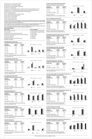 IDFC-SSIF-IP (Plan A, B & C): Quarterly Half yearly, Annually                                                                                                                                         IDFC SMALL & MIDCAP EQUITY (SME) FUND (IDFC-SMEF)
IDFC-SSIF-ST (Plan A, B,C, D & E): Monthly , Fortnightly                                                                                                                                              Performance of the Scheme (As on February 28, 2011)
                                                                                                                                                                                                                                                                                         Performance of the scheme vis - a - vis Benchmark.
IDFC-SSIF-MT (Plan A, B): Bimonthly, Monthly, Fortnightly & Daily                                                                                                                                     Compounded                      Scheme            Benchmark
                                                                                                                                                                                                                                                                                                                     54.28
IDFC-DBF (Plan A, B): Quarterly, Annually                                                                                                                                                             annualised returns             returns %           returns %                                                            51.70


IDFC-CF (Plan A, B & C): Daily, Weekly with compulsory re-investment, Periodic (in Plan B only) and Monthly (in Plan C only)
                                                                                                                                                                                                      Last 1 year                      11.52               2.81
IDFC-MMF-IP (Plan A, B & C): Daily & Weekly (with reinvest facility in both plan A & plan B), Monthly, Quarterly & Annual.                                                                                                                                                                                                                                 18.83
                                                                                                                                                                                                      Last 2 years                     54.28               51.70
IDFC-MMF-TP (Plan A, B, C, D & E): Daily & Weekly with Compulsory reinvestment & Monthly                                                                                                                                                                                        11.52
                                                                                                                                                                                                                                                                                        2.81                                                                        4.30
IDFC-USTF : Daily, Weekly and Monthly                                                                                                                                                                 Since allotment (07-03-2008)     18.83               4.30
                                                                                                                                                                                                                                                                                Last 1 Year                          Last 2 Years                         Since allotment
IDFC-SAF : Daily & Weekly (with Compulsory re-investment) Monthly
                                                                                                                                                                                                      Benchmark - CNX Midcap
IDFC-GSF-IP (Plan A, B): Quarterly / Half yearly / Yearly                                                                                                                                             Past performance may or may not be substantiated in future.
                                                                                                                                                                                                                                                                                                       IDFC SMEF                          CNX Midcap


IDFC-GSF-ST (Plan A, B): Quarterly /Monthly
IDFC-GSF-PF (Plan A, B) : Quarterly / Yearly
                                                                                                                                                                                                      IDFC ALL SEASONS BOND FUND (IDFC-ASBF)
IDFC-ASBF : Quarterly, Half Yearly & Annual
IDFC-MIP : The Fund will endeavour to declare dividends on a monthly basis, subject to availability of distributable surplus. Dividend declaration                                                    Performance of the Scheme (As on February 28, 2011)
                                                                                                                                                                                                                                                                                         Performance of the scheme vis - a - vis Benchmark.
and distribution shall be in accordance with SEBI Regulations as applicable from time to time. The AMC reserves the right to declared dividend                                                        Compounded                      Scheme            Benchmark                                                                          7.33
from time to time, depending on availability of distributable surplus.                                                                                                                                annualised returns             returns %           returns %
                                                                                                                                                                                                                                                                                                                    7.18
                                                                                                                                                                                                                                                                                                                                                                   6.72
                                                                                                                                                                                                                                                                                                                            5.67                  5.74
IDFC AA FoF (CP MP AP) & IDFC-NF : Dividend declaration and distribution shall be in accordance with SEBI Regulations as applicable from time
               , ,                                                                                                                                                                                    Last 1 year                      4.19                4.99               4.99                                                                                        5.33
                                                                                                                                                                                                                                                                                                      4.61
to time. The AMC reserves the right to declared dividend from time to time, depending on availability of distributable surplus.                                                                                                                                        4.19
                                                                                                                                                                                                      Last 2 years                     3.45                4.61                                3.45
IDFC-IF : Dividend declaration and distribution shall be in accordance with SEBI Regulations as applicable from time to time. The AMC reserves
the right to declared dividend from time to time, depending on availability of distributable surplus.                                                                                                 Last 3 years                     7.18                5.67
NAME OF THE FUND MANAGER                                                                                                                                                                              Last 5 years                     7.33                5.74
                                                                                                                                                                                                                                                                       Last 1 Year               Last 2 Year          Last 3 Year           Last 5 Year           Since Allotment

Name of Scheme                                                                                        Name of Fund Manager                                                                            Since allotment (13-09-2004)     6.72                5.33
                                                                                                                                                                                                                                                                                                         IDFC-ASBF - Growth                  CCBFI

IDFC-AA FoF-AP MP CP & IDFC MIP
              , ,                                                                                     Mr. Suyash Choudhary & Mr. Kenneth Andrade                                                      Benchmark - Crisil Composite Bond Fund Index (CCBFI).
IDFC-AF & IDFC-APF                                                                                    Mr. Kenneth Andrade & Mr. Suyash Choudhary                                                      Past performance may or may not be substantiated in future.
IDFC-SMEF, IDFC-EF, IDFC-PEF & IDFC-SS(50-50) EF, IDFC-IF                                             Mr. Kenneth Andrade
IDFC-SSIF-IP IDFC-DBF, IDFC-GSF-IP IDFC-GSF-PF, IDFC-GSF-STP & IDFC-ASBF
            ,                     ,                                                                   Mr. Suyash Choudhary                                                                            IDFC STRATEGIC SECTOR (50-50) EQUITY FUND - (IDFC-SS(50-50)EF)                     Performance of the scheme vis - a - vis Benchmark.
IDFC-TA (ELSS) F, IDFC-IGDP-GF                                                                        Mr. Neelotpal Sahai                                                                             Performance of the Scheme (As on February 28, 2011)
IDFC-CEF, IDFC-NF & IDFC-IEF                                                                          Mr. Tridib Pathak                                                                               Compounded                       Scheme           Benchmark                                                             38.85

IDFC-SSIF-MT, IDFC-SSIF-ST, IDFC-CF, IDFC-USTF, IDFC-SAF,                                             Mr. Anupam Joshi                                                                                annualised returns              returns %          returns %                                                   31.93

IDFC-MMF-TP & IDFC-MMF-IP                                                                                                                                                                             Last 1 year                      12.86               8.30
                                                                                                                                                                                                                                                                               12.86                                                                      14.65 14.90
                                                                                                                                                                                                      Last 2 year                      31.93              38.85                         8.30

IDFC PREMIER EQUITY FUND (IDFC-PEF)                                                                                                                                                                   Since allotment (3-10-2008)      14.65              14.90                 Last 1 Year                          Last 2 Years                         Since allotment
Performance of the Scheme (As on February 28, 2011)
                                                                                                                                                                                                      Benchmark - S & P CNX Nifty. Past performance may or may
Compounded                           Scheme                 Benchmark                                Performance of the scheme vis - a - vis Benchmark.                                               not be substantiated in future.                                                           (IDFC-SS(50-50)EF - Growth                 S & P CNX Nifty

annualised returns                  returns %                returns%
                                                                                                             57.47
Last 1 year                            12.45                    5.07                                                 45.51                                                                            IDFC TAX ADVANTAGE (ELSS) FUND - (IDFC-TA(ELSS)F)
                                                                                                                                                                                                      Performance of the Scheme (As on February 28, 2011)                               Performance of the scheme vis - a - vis Benchmark.
Last 2 years                           57.47                  45.51
                                                                                                                                                               21.43                  22.02
                                                                                                                                                                                                      Compounded                       Scheme           Benchmark
Last 3 years                           7.84                     -1.22              12.45
                                                                                                                                      7.84                            10.64                  13.04
                                                                                                                                                                                                      annualised returns              returns %          returns %
                                                                                                                                                                                                                                                                                                                             44.56
                                                                                           5.07                                                                                                                                                                                                                     36.70                                           36.22
                                                                                                                                             -1.22
                                                                                                                                                                                                                                                                                                                                                            32.68
Last 5 years                           21.43                  10.64                Last 1 Year               Last 2 Years            Last 3 Years             Last 5 Years          Since allotment
                                                                                                                                                                                                      Last 1 year                      9.75                5.48
Since allotment (28-09-2005)           22.02                  13.04                                                 IDFC-PEF - Growth                          BSE 500
                                                                                                                                                                                                      Last 2 years                     36.70              44.56                 9.75
                                                                                                                                                                                                                                                                                        5.48
Benchmark - BSE 500 Index (BSE500). Past performance may or may                                                                                                                                       Since allotment (26-12-2008)     32.68              36.22                 Last 1 Year                          Last 2 Years                         Since allotment
not be substantiated in future.
                                                                                                                                                                                                      Benchmark - BSE 200 Index. Past performance may or may
                                                                                                                                                                                                                                                                                                   IDFC-TA(ELSS)F - Growth                   BSE 200
                                                                                                                                                                                                      not be substantiated in future.
 IDFC CLASSIC EQUITY FUND (IDFC-CEF)
 Performance of the Scheme (As on February 28, 2011)
                                                                                                     Performance of the scheme vis - a - vis Benchmark.
                                                                                                                                                                                                      IDFC INDIA GDP GROWTH FUND - (IDFC-IGDPGF)
 Compounded                          Scheme                 Benchmark
                                                                                                                    44.56                                                                             Performance of the Scheme (As on February 28, 2011)                               Performance of the scheme vis - a - vis Benchmark.
 annualised returns                 returns %                returns %
                                                                                                               32                                                                                     Absolute returns                Scheme            Benchmark                                                                                         52.51
 Last 1 year                            2.15                    5.48                                                                                                                                                                 returns %           returns %
                                                                                                                                                                                          15.37
 Last 2 years                            32                     44.56                                                                                                 11.03          12.64            Last 1 year                      8.91                5.07
                                                                                                                                                               8.43                                                                                                                                                                           24.99
                                                                                          5.48
                                                                                   2.15                                         -3.69 -0.48
 Last 3 years                          -3.69                    -0.48                                                                                                                                 Since allotment (11-3-2009)      24.99              52.51                         8.91
                                                                                   Last 1 Year               Last 2 Years           Last 3 Years              Last 5 Years          Since allotment                                                                                              5.07
 Last 5 years                           8.43                    11.03                                                                                                                                                                                                                    Last 1 Year                                          Since allotment
                                                                                                                    IDFC-CEF - Growth                          BSE 200
                                                                                                                                                                                                      Benchmark - BSE 500 Index Past performance may or may
 Since allotment (9-08-2005)           12.64                    15.37                                                                                                                                 not be substantiated in future.                                                              IDFC-GDP                                  BSE 500

 Benchmark - BSE 200 Index (BSE200). Past performance may or
 may not be substantiated in future.
                                                                                                                                                                                                      IDFC- SUPER SAVER INCOME FUND - INVESTMENT PLAN (IDFC-SSIF - IP)
                                                                                                                                                                                                      Performance of the Scheme (As on February 28, 2011)
IDFC IMPERIAL EQUITY FUND (IDFC-IEF)                                                                                                                                                                                                                                                    Performance of the scheme vis - a - vis Benchmark.
Performance of the Scheme (As on February 28, 2011)                                                                                                                                                   Compounded                       Scheme            Benchmark
                                                                                                                                                                                                                                                                                                                                                                  8.15
                                                                                                     Performance of the scheme vis - a - vis Benchmark.
                                                                                                                                                                                                      annualised returns              returns %           returns %                                                  7.30                  7.49
Compounded                           Scheme                 Benchmark
                                                                                                                                                                                                      Last 1 year                       4.59                 4.99                                                           5.67                  5.74
annualised returns                  returns %                returns %                                                       38.85                                                                                                                                     4.59
                                                                                                                                                                                                                                                                              4.99
                                                                                                                                                                                                                                                                                                       4.61
                                                                                                                     34.79                                                                            Last 2 years                      3.23                 4.61                              3.23
Last 1 year                            5.75                     8.30
                                                                                                                                                                                                      Last 3 years                      7.30                 5.67
Last 2 years                          34.79                   38.85                                                                                                               13.04
                                                                                                                                                                                          10.67       Last 5 years                      7.49                 5.74
                                                                                              8.30
                                                                                      5.75                                                                                                                                                                             Last 1 Year             Last 2 Year          Last 3 Year           Last 5 Year         Since Allotment
                                                                                                                                                      4.58
Last 3 years                           4.58                     0.70                                                                                          0.70
                                                                                                                                                                                                      Since allotment (14-07-2000)      8.15                      -
                                                                                     Last 1 Year                      Last 2 Years                   Last 3 Years               Since allotment                                                                                                         IDFC-SSIF-IP - Growth               CCBFI

Since allotment (16-3-2006)           13.04                   10.67                                                                                                                                   Benchmark - Crisil Composite Bond Fund Index (CCBFI).
Benchmark - S&P CNX Nifty. Past performance may or may not                                                      IDFC-IEF - Growth                            S&P CNX Nifty                            Past performance may or may not be substantiated in future.
be substantiated in future.

                                                                                                                                                                                                      IDFC SUPER SAVER INCOME FUND - MEDIUM TERM PLAN (IDFC-SSIF - MT)
IDFC ARBITRAGE FUND (IDFC-AF)
                                                                                                                                                                                                      Performance of the Scheme (As on February 28, 2011)
Performance of the Scheme (As on February 28, 2011)                                                                                                                                                                                                                                     Performance of the scheme vis - a - vis Benchmark.
                                                                                                     Performance of the scheme vis - a - vis Benchmark.                                               Compounded                       Scheme            Benchmark
Compounded                            Scheme                Benchmark                                                                                                                                                                                                                                                9.06
                                                                                     6.32                                                                    6.22                   6.44 6.54         annualised returns              returns %           returns %                             8.36                                       8.28
annualised returns                   returns %               returns %                        5.84
                                                                                                                                                      5.24                                                                                                                                                                  6.86                  6.90              6.74
                                                                                                                      4.73 4.86                                                                       Last 1 year                       6.05                4.87       6.05                                                                                                5.90
Last 1 year                             6.32                    5.84                                                                                                                                                                                                           4.87                    5.11
                                                                                                                                                                                                      Last 2 years                      8.36                5.11
Last 2 years                            4.73                    4.86
                                                                                                                                                                                                      Last 3 years                      9.06                6.86
Last 3 years                            5.24                    6.22                                                                                                                                  Last 5 years                      8.28                6.90        Last 1 Year             Last 2 Year          Last 3 Year           Last 5 Year            Since Allotment
                                                                                     Last 1 Year                      Last 2 Years                   Last 3 Years                 Since allotment

Since allotment (21-12-2006)            6.44                    6.54                                                  IDFC-AF - Growth                           CLFI
                                                                                                                                                                                                      Since allotment (8-07-2003)       6.74                5.90                                        IDFC-SSIF-MT - Growth              CSTBFI



Benchmark - Crisil Liquid Fund Index(CLFI). Past performance may                                                                                                                                      Benchmark - Crisil Short Term Bond Fund Index (CSTBFI).
or may not be substantiated in future.                                                                                                                                                                Past performance may or may not be substantiated in future.


IDFC ARBITRAGE PLUS FUND (IDFC-APF)                                                                  Performance of the scheme vis - a - vis Benchmark.                                               IDFC MONTHLY INCOME PLAN (IDFC-MIP)                                               Performance of the scheme vis - a - vis Benchmark.
Performance of the Scheme (As on February 28, 2011)                                        6.38
                                                                                                     5.84                                                                       6.05 6.03             Performance of the Scheme (As on February 28, 2011)
Compounded                            Scheme                Benchmark                                                                                                                                                                                                                                                                            5.67 5.81
                                                                                                                                               4.86
                                                                                                                                     4.68
annualised returns                   returns %               returns %                                                                                                                                Compounded                      Scheme            Benchmark                       4.38
                                                                                                                                                                                                                                                                                               4.65

                                                                                                                                                                                                      annualised returns             returns %           returns %
Last 1 year                            6.38                     5.84
                                                                                                                                                                                                      Last 1 year                      4.38                4.65
Last 2 years                           4.68                     4.86
                                                                                      Last 1 Year CAGR                         Last 2 Years CAGR                              Since allotment         Since allotment (25-02-2010)     5.67                5.81
                                                                                                                                                                                                                                                                                        Last 1 Year                                          Since allotment
Since allotment (9-6-2008)             6.05                     6.03
                                                                                                                      IDFC-APF - Growth                          CLFI                                 Benchmark - CRISIL MIP Blended Index                                                 IDFC MIP                                CRISIL MIP Blended Index
Benchmark - CRISIL Liquid Fund Index. Past performance may or                                                                                                                                         Past performance may or may not be substantiated in future.
may not be substantiated in future.

                                                                                                                                                                                                      IDFC SUPER SAVER INCOME FUND - SHORT TERM PLAN (IDFC-SSIF - ST)
IDFC EQUITY FUND (IDFC-EF)
                                                                                                                                                                                                      Performance of the Scheme (As on February 28, 2011)
 Performance of the Scheme (As on February 28, 2011)                                                                                                                                                                                                                                    Performance of the scheme vis - a - vis Benchmark.

Compounded                           Scheme                 Benchmark
                                                                                                            Performance of the scheme vis - a - vis Benchmark.                                        Compounded                      Scheme            Benchmark                                                   7.23                  7.49
                                                                                                                                                                                                                                                                                                                            6.86                  6.90               6.95
annualised returns                  returns %                returns %                                                                                                                                annualised returns             returns %           returns %
                                                                                                                                                                                                                                                                                                       5.11
                                                                                                                    38.69 38.76                                                                       Last 1 year                      3.98                 4.87               4.87            4.72
Last 1 year                            9.40                     8.30                                                                                                                                                                                                   3.98

                                                                                                                                                                                                      Last 2 years                     4.72                 5.11
Last 2 years                           38.69                  38.76
                                                                                                                                                                                           14.04
                                                                                                                                                                                                      Last 3 years                     7.23                 6.86
Last 3 years                           -0.07                    0.41                 9.40
                                                                                             8.30                                                                                   9.35
                                                                                                                                                                                                      Last 5 years                     7.49                 6.90       Last 1 Year             Last 2 Year           Last 3 Year           Last 5 Year         Since Allotment
                                                                                                                                                     -0.07 0.41
Since allotment (09-06-2006)           9.35                   14.04                  Last 1 Year                     Last 2 Years                    Last 3 Years                 Since allotment     Since allotment (14-12-2000)     6.95                   -                                        IDFC-SSIF-ST - Growth               CSTBFI


Benchmark - S&P Nifty Index. Past performance may or may not                                                                                                                                          Benchmark - Crisil Short Term Bond Fund Index (CSTBFI).
be substantiated in future.                                                                                              IDFC-EF                S&P Nifty Index                                       Past performance may or may not be substantiated in future.


6                                                                                                                                All Plans are available for investments by all categories of investors.
 