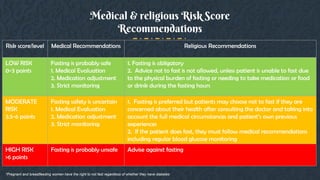Medical & religious Risk Score
Recommendations
Risk score/level Medical Recommendations Religious Recommendations
LOW RISK
0-3 points
Fasting is probably safe
1. Medical Evaluation
2. Medication adjustment
3. Strict monitoring
1. Fasting is obligatory
2. Advice not to fast is not allowed, unless patient is unable to fast due
to the physical burden of fasting or needing to take medication or food
or drink during the fasting hours
MODERATE
RISK
3.5-6 points
Fasting safety is uncertain
1. Medical Evaluation
2. Medication adjustment
3. Strict monitoring
1. Fasting is preferred but patients may choose not to fast if they are
concerned about their health after consulting the doctor and taking into
account the full medical circumstances and patient’s own previous
experiences
2. If the patient does fast, they must follow medical recommendations
including regular blood glucose monitoring
HIGH RISK
>6 points
Fasting is probably unsafe Advise against fasting
*Pregnant and breastfeeding women have the right to not fast regardless of whether they have diabetes
 