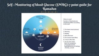 Self –Monitoring of blood Glucose (SMBG)-7 point guide for
Ramadan
 