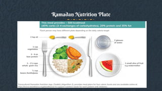 Ramadan Nutrition Plate
 