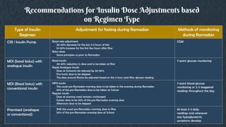 Recommendations for Insulin Dose Adjustments based
on Regimen Type
Type of Insulin
Regimen
Adjustment for fasting during Ramadan Methods of monitoring
during Ramadan
CSII / Insulin Pump Basal rate adjustment
• 20-40% decrease for the last 3-4 hours of fast
• 10-30% increase for the first few hours after Iftar
Bolus doses
• Same principles as prior to Ramadan
CGM
MDI (basal bolus) with
analogue insulin
Basal insulin
• 30-40% reduction in dose and to be taken at Iftar
Rapid Analogue Insulin
• Dose at Suhoorto be reduced by 30-50%
• Pre-lunch dose to be skipped
• The dose around Iftarto be adjusted based on the 2-hour post-Iftar glucose reading
7-point glucose monitoring
MDI (Basal bolus) with
conventional insulin
NPH insulin
• The usual pre-Ramadan morning dose to be taken in the evening during Ramadan
• 50% of the pre-Ramadan dose to be taken at Suhoor
Regular insulin
• Dose at evening meal remains unchanged
• Suhoor dose to be 50% of the pre-Ramadan evening dose
• Afternoon dose to be skipped
7-point blood glucose
monitoring or 2-3 staggered
readings throughout the day
Premixed (analogue
or conventional)
• Shift the usual pre-Ramadan morning dose to Iftar
• 50% of the pre-Ramadan evening dose at Suhoor
At least 2-3 daily
readings and whenever
any hypoglycaemic
symptoms develop
 