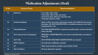 Medication Adjustments (Oral)
Sl No. Group of Drug Recommendation
01 Metformin Once daily: Take at iftar
Twice daily: Take at iftar and suhoor
Three times daily: Afternoon dose+iftar dose
Prolonged-released: at iftar
02 Acarbose/Voglibose While no RCTs have been conducted in people with T2DM that fast during
Ramadan, NO DOSE MODIFICATION is considered necessary as the risk of
hypoglycaemia is low
03 Thiazolidinediones NO DOSE MODIFICATION is required during Ramadan, but dose should be
taken with Iftar
04 Short-acting insulin secretogogues REDUCED or REDISTRIBUTED to two doses during Ramadan according to
meal sizes
05 GLP-1 RAs NO FURTHER TREATMENT MODIFICATIONS are required
06 DPP4-inhibitors No treatment modification required
07 SU Older drugs should be avoided, may be taken at iftar
08 SGLT2 Inhibitors No dose adjustment required
AlMaatouq, M.A., Pharmacological approaches to the management of type 2 diabetes in fasting adults during Ramadan.Diabetes Metab Syndr Obes, 2012. 5: p. 109–19.Al-Arouj, M., et al., Recommendations for management of diabetes during Ramadan: Update
2010. Diabetes Care, 2010.33(8): p. 1895–902
 