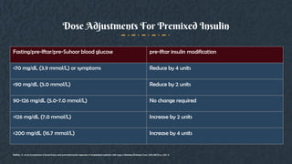 Dose Adjustments For Premixed Insulin
Fasting/pre-Iftar/pre-Suhoor blood glucose pre-Iftar insulin modification
<70 mg/dL (3.9 mmol/L) or symptoms Reduce by 4 units
<90 mg/dL (5.0 mmol/L) Reduce by 2 units
90-126 mg/dL (5.0-7.0 mmol/L) No change required
>126 mg/dL (7.0 mmol/L) Increase by 2 units
>200 mg/dL (16.7 mmol/L) Increase by 4 units
Bellido, V., et al.,Comparison of basal-bolus and premixed insulin regimens in hospitalized patients with type 2 diabetes.Diabetes Care, 2015.38(12): p. 2211–6
 