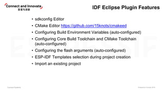 Espressif Systems EclipseCon Europe 2019
IDF Eclipse Plugin Features
• sdkconfig Editor
• CMake Editor https://github.com/...