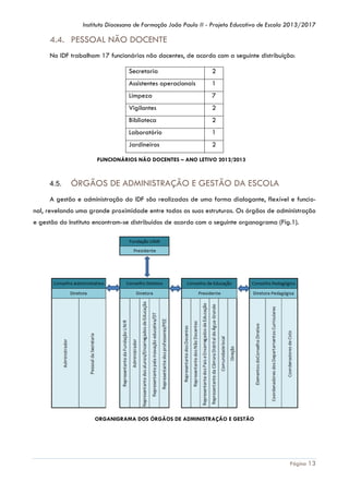 Instituto Diocesano de Formação João Paulo II - Projeto Educativo de Escola 2013/2017

4.4. PESSOAL NÃO DOCENTE
No IDF trabalham 17 funcionários não docentes, de acordo com a seguinte distribuição:
Secretaria

2

Assistentes operacionais

1

Limpeza

7

Vigilantes

2

Biblioteca

2

Laboratório

1

Jardineiros

2

FUNCIONÁRIOS NÃO DOCENTES – ANO LETIVO 2012/2013

4.5.

ÓRGÃOS DE ADMINISTRAÇÃO E GESTÃO DA ESCOLA

A gestão e administração do IDF são realizadas de uma forma dialogante, flexível e funcional, revelando uma grande proximidade entre todas as suas estruturas. Os órgãos de administração
e gestão do Instituto encontram-se distribuídos de acordo com o seguinte organograma (Fig.1).

ORGANIGRAMA DOS ÓRGÃOS DE ADMINISTRAÇÃO E GESTÃO

Página 13

 