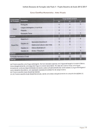 Instituto Diocesano de Formação João Paulo II - Projeto Educativo de Escola 2013/2017

Curso Científico-Humanístico - Artes Visuais

Página 19

 