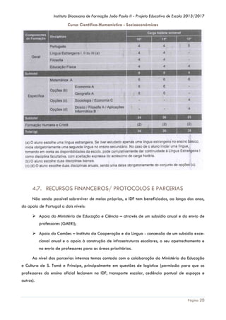 Instituto Diocesano de Formação João Paulo II - Projeto Educativo de Escola 2013/2017

Curso Científico-Humanístico - Socioeconómicas

4.7. RECURSOS FINANCEIROS/ PROTOCOLOS E PARCERIAS
Não sendo possível sobreviver de meios próprios, o IDF tem beneficiados, ao longo dos anos,
do apoio de Portugal a dois níveis:
 Apoio do Ministério de Educação e Ciência – através de um subsídio anual e do envio de
professores (GAERI);
 Apoio do Camões – Instituto da Cooperação e da Língua - concessão de um subsídio excecional anual e o apoio à construção de infraestruturas escolares, o seu apetrechamento e
no envio de professores para as áreas prioritárias.
Ao nível das parcerias internas temos contado com a colaboração do Ministério da Educação
e Cultura de S. Tomé e Príncipe, principalmente em questões de logística (permissão para que os
professores do ensino oficial lecionem no IDF, transporte escolar, cedência pontual de espaços e
outros).

Página 20

 
