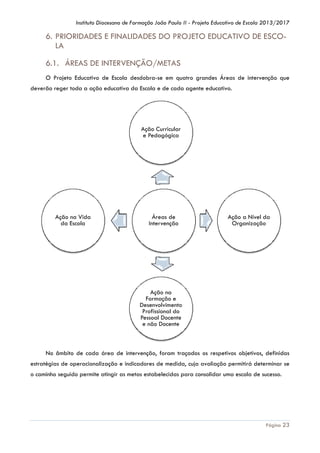 Instituto Diocesano de Formação João Paulo II - Projeto Educativo de Escola 2013/2017

6. PRIORIDADES E FINALIDADES DO PROJETO EDUCATIVO DE ESCOLA
6.1. ÁREAS DE INTERVENÇÃO/METAS
O Projeto Educativo de Escola desdobra-se em quatro grandes Áreas de intervenção que
deverão reger toda a ação educativa da Escola e de cada agente educativo.

Ação Curricular
e Pedagógica

Ação na Vida
da Escola

Áreas de
Intervenção

Ação a Nível da
Organização

Ação na
Formação e
Desenvolvimento
Profissional do
Pessoal Docente
e não Docente

No âmbito de cada área de intervenção, foram traçados os respetivos objetivos, definidas
estratégias de operacionalização e indicadores de medida, cuja avaliação permitirá determinar se
o caminho seguido permite atingir as metas estabelecidas para consolidar uma escola de sucesso.

Página 23

 
