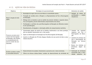 Instituto Diocesano de Formação João Paulo II - Projeto Educativo de Escola 2013/2017

6.1.2.

AÇÃO NA VIDA DA ESCOLA

Objetivos

Estratégias de operacionalização
▪
▪

Reduzir situações de indisciplina

▪

Indicadores de medida

 Redução do número de
participações e sanções
Promoção de reuniões entre a Direção e os Representantes de Pais e Encarregados
disciplinares
de Educação;
▪
Diálogo entre os docentes e pais no sentido de promover atitudes e respostas educativas convergentes, perante determinados comportamentos dos alunos;
Enunciação de regras claras de convivência na comunidade escolar;

▪

Participação e contributo dos pais/Encarregados de Educação em diferentes momentos de aprendizagem;

▪

Reconhecimento, divulgação e valorização pública de comportamentos meritórios.

▪

Comunicação regular da escola com as famílias, incentivando a sua maior participa-  Aumento dos contactos
regulares com Pais e
ção nas questões relacionadas com a vida escolar;
Encarregados de EducaApoio na dinamização da Associação dos Pais/Encarregados de Educação;
ção
Incentivo à utilização das TIC (site, blogues, Moodle, etc.) por parte de toda a comu Aumento da presença dos
nidade educativa.
Pais e Encarregados de
Educação nas diversas
reuniões

Promover um maior envol- ▪
vimento dos Encarregados ▪
de Educação e das famílias,
no acompanhamento do
percurso escolar dos seus
educandos

▪

▪
Envolver os alunos e restante comunidade educativa
▪

Número de visitantes na
plataforma digital da
escola

 Realização de atividades
envolvendo toda a comuOferta de diversos núcleos/clubes/ projetos de desenvolvimento de atividades de
nidade educativa da
Desenvolvimento de projetos, fomentando as parcerias com o meio envolvente;

Página 27

 