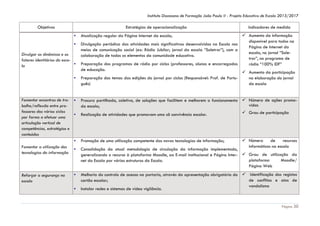 Instituto Diocesano de Formação João Paulo II - Projeto Educativo de Escola 2013/2017

Objetivos

Estratégias de operacionalização
▪
▪

Divulgar as dinâmicas e os
fatores identitários da esco▪
la
▪

Indicadores de medida

 Aumento da informação
disponível para todos na
Divulgação periódica das atividades mais significativas desenvolvidas na Escola nos
Página de Internet da
meios de comunicação social (ex: Rádio Jubilar; jornal da escola “Soletrar”), com a
escola, no jornal “Solecolaboração de todos os elementos da comunidade educativa.
trar”, no programa de
Preparação dos programas de rádio por ciclos (professores, alunos e encarregados
rádio “100% IDF”
de educação.
 Aumento da participação
Preparação dos temas das edições do jornal por ciclos (Responsável: Prof. de Portuna elaboração do jornal
guês)
da escola
Atualização regular da Página Internet da escola;

Fomentar encontros de tra- ▪
balho/reflexão entre professores dos vários ciclos
▪
por forma a efetuar uma
articulação vertical de
competências, estratégias e
conteúdos
▪
Fomentar a utilização das
▪
tecnologias da informação

Procura partilhada, coletiva, de soluções que facilitem e melhorem o funcionamento  Número de ações promovidas
da escola;
 Grau de participação
Realização de atividades que promovam uma sã convivência escolar.

▪

Melhoria do controlo de acesso na portaria, através da apresentação obrigatória do  Identificação dos registos
de conflitos e atos de
cartão escolar;
vandalismo
Instalar redes e sistemas de vídeo vigilância.

Reforçar a segurança na
escola

▪

Promoção de uma utilização competente das novas tecnologias de informação;

 Número
de
recursos
informáticos na escola

Consolidação da atual metodologia de circulação da informação implementada,
generalizando o recurso à plataforma Moodle, ao E-mail institucional e Página Inter-  Grau de utilização da
plataforma
Moodle/
net da Escola por várias estruturas da Escola.
Página Web

Página 30

 